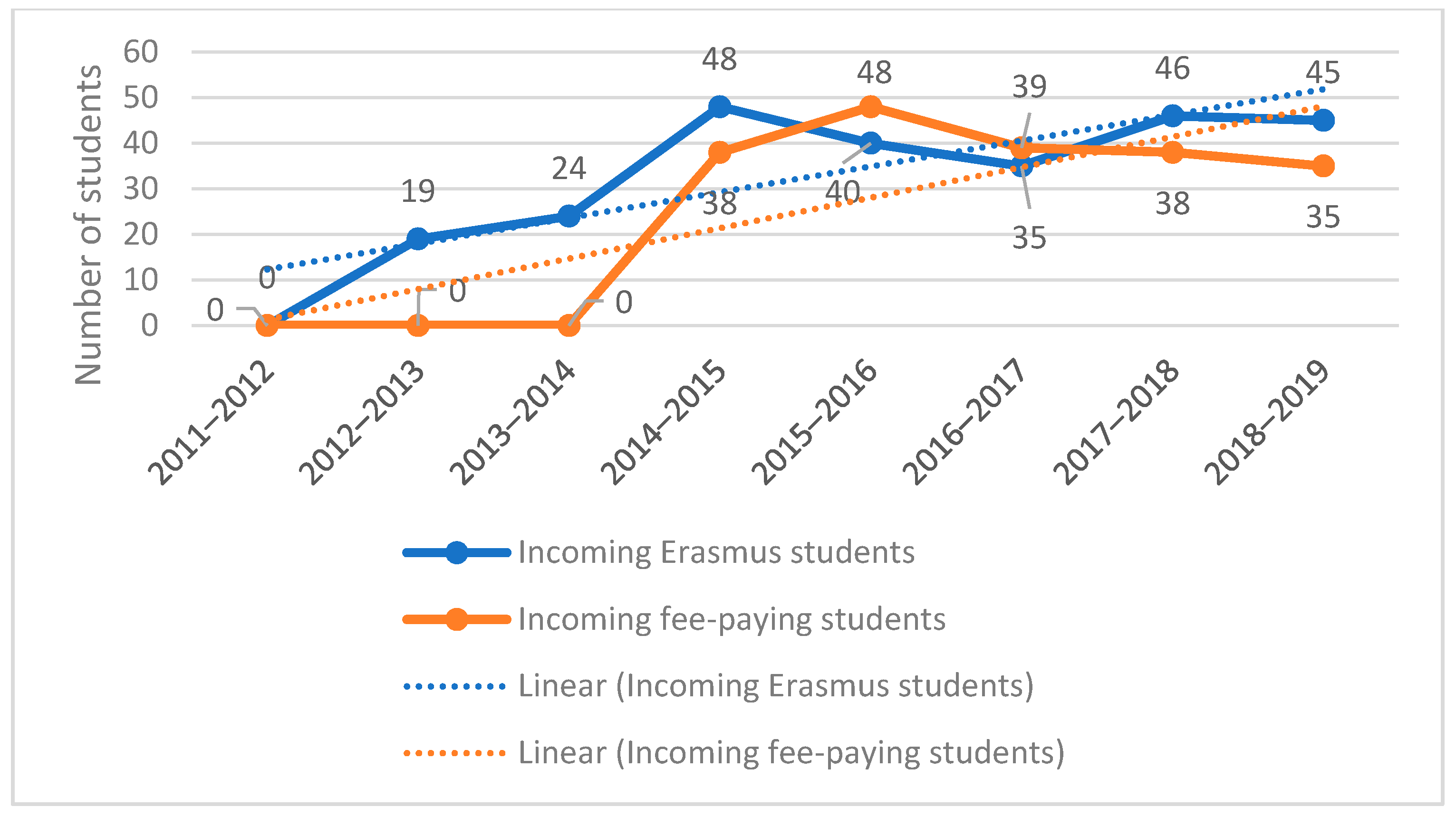 Sustainability 12 06480 g006 Sustainability 12 06480 g006