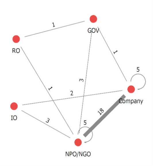 Sustainability 12 06485 i002