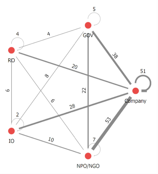Sustainability 12 06485 i003