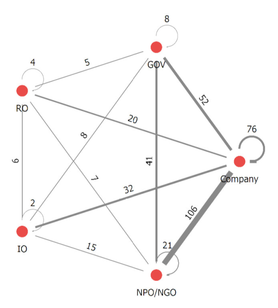 Sustainability 12 06485 i004