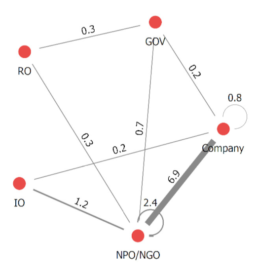 Sustainability 12 06485 i006