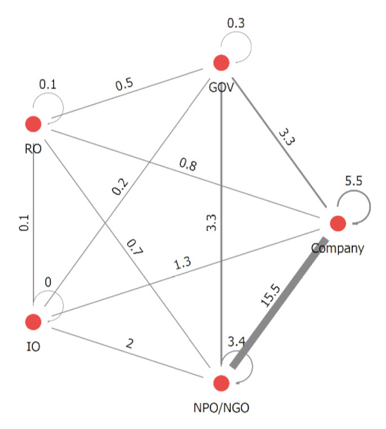 Sustainability 12 06485 i008