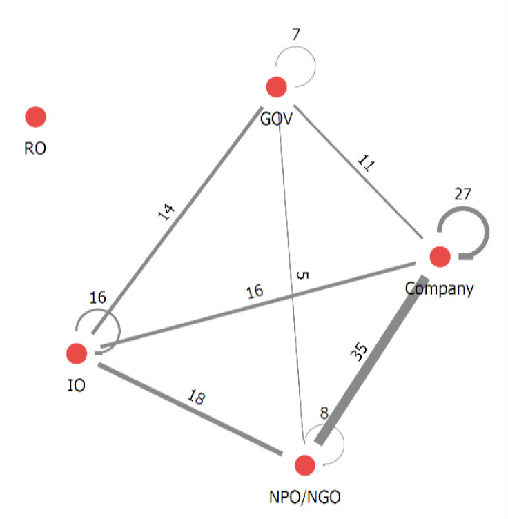 Sustainability 12 06485 i011