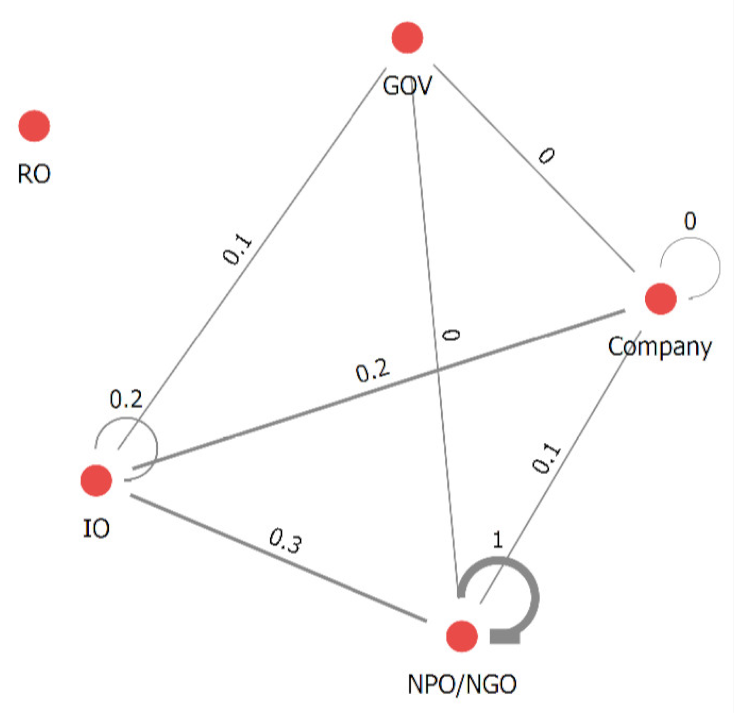 Sustainability 12 06485 i012
