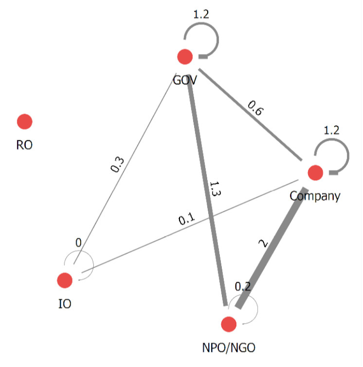 Sustainability 12 06485 i013