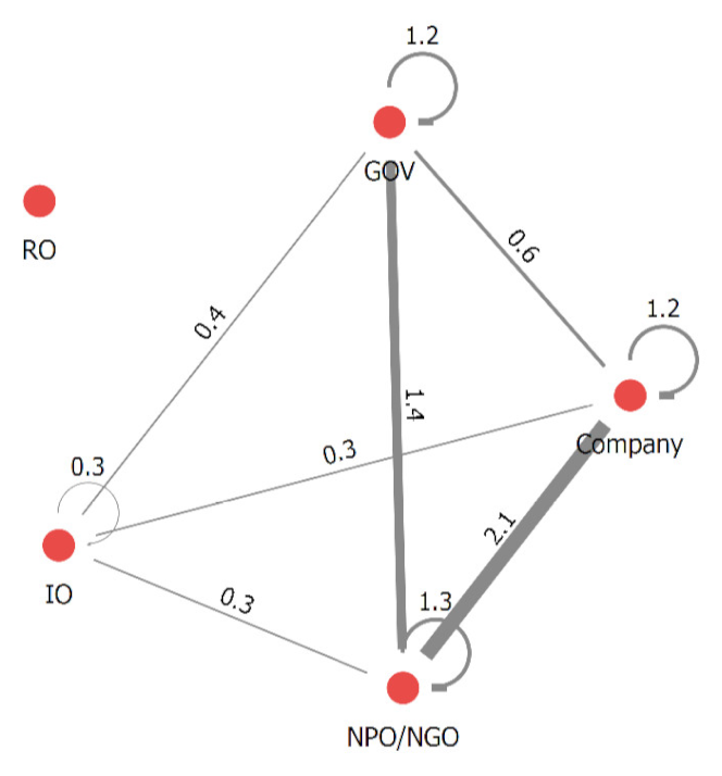 Sustainability 12 06485 i014