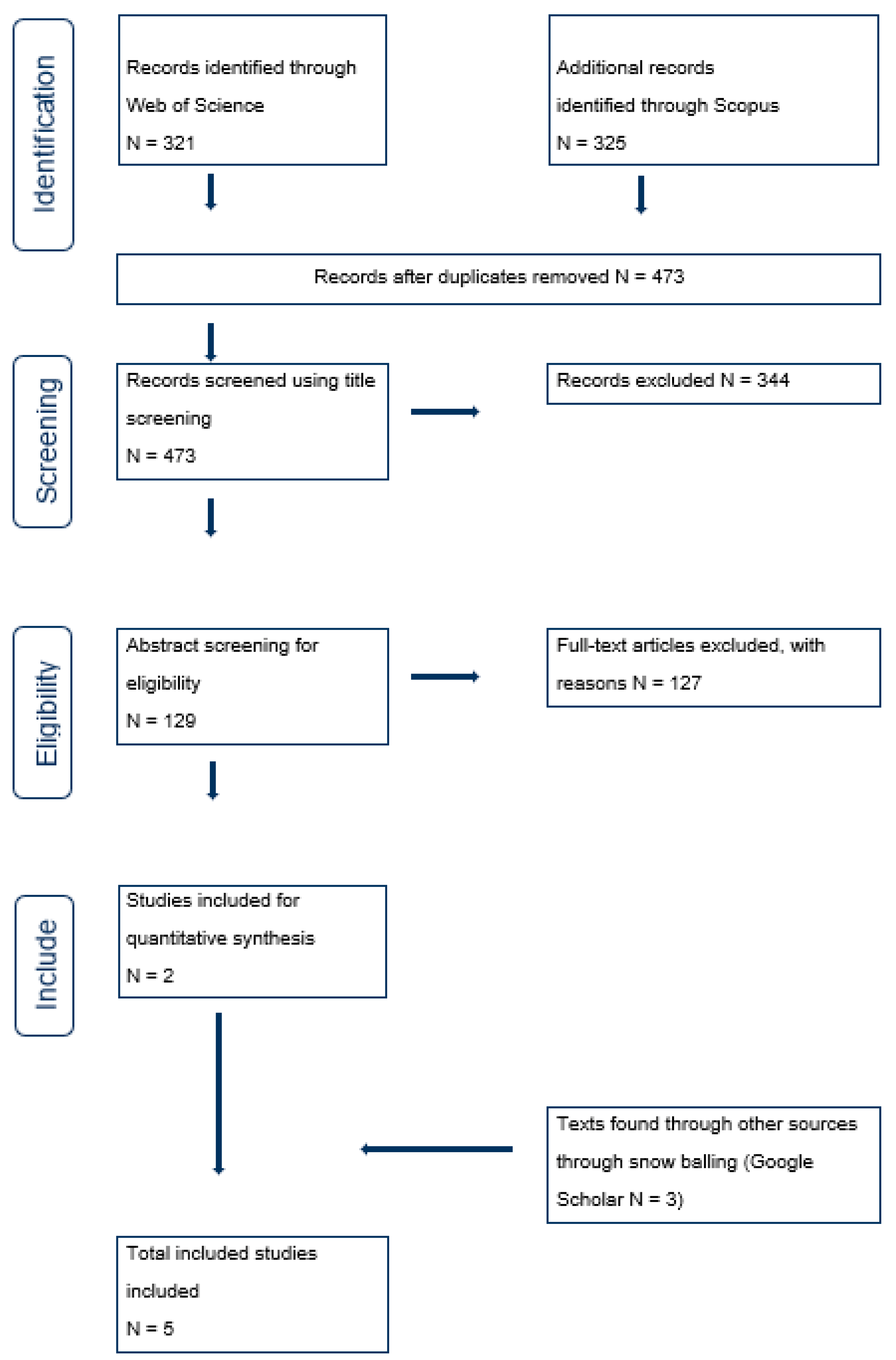 Sustainability 12 06490 g001