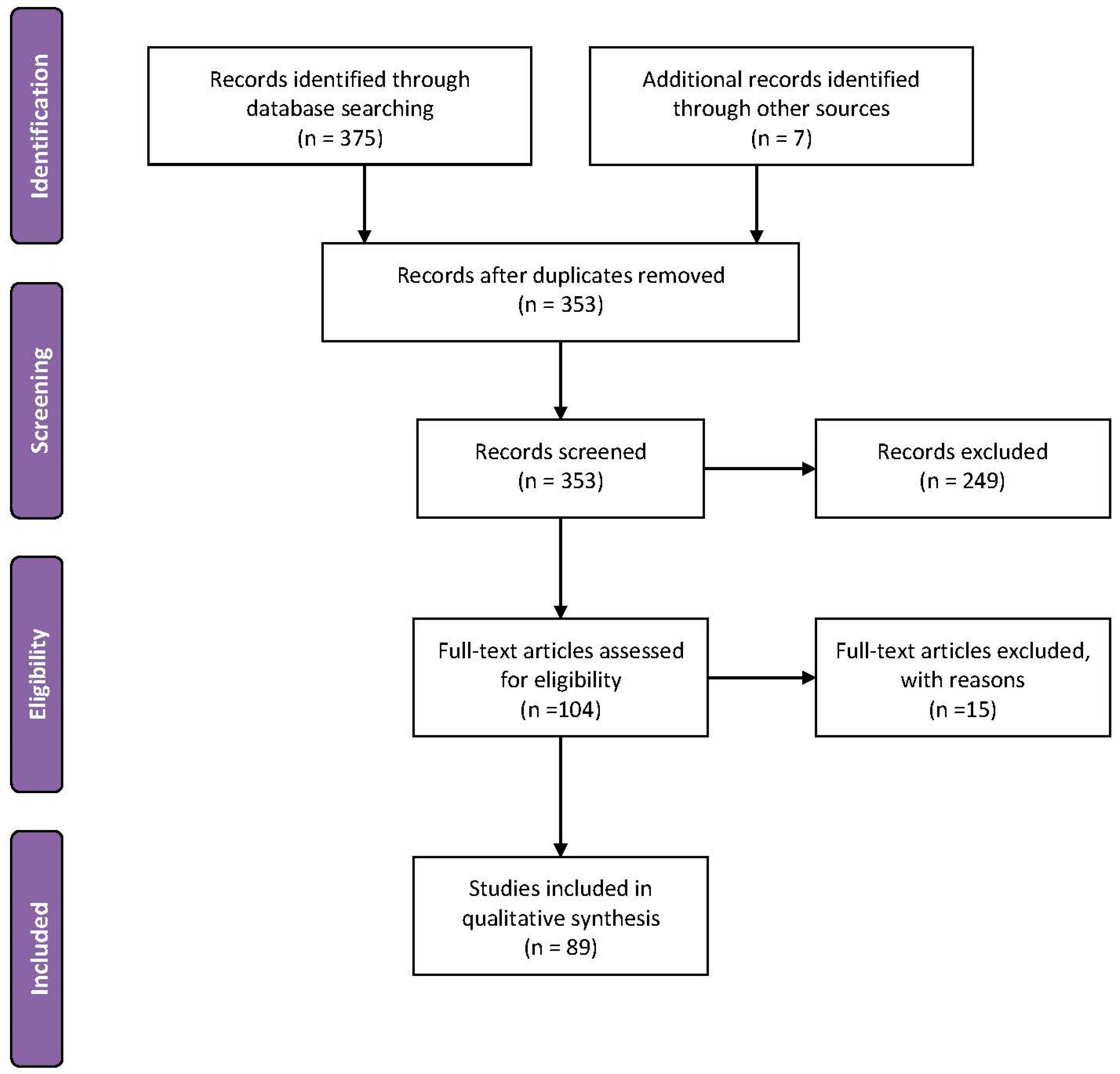 Sustainability 12 06492 g001