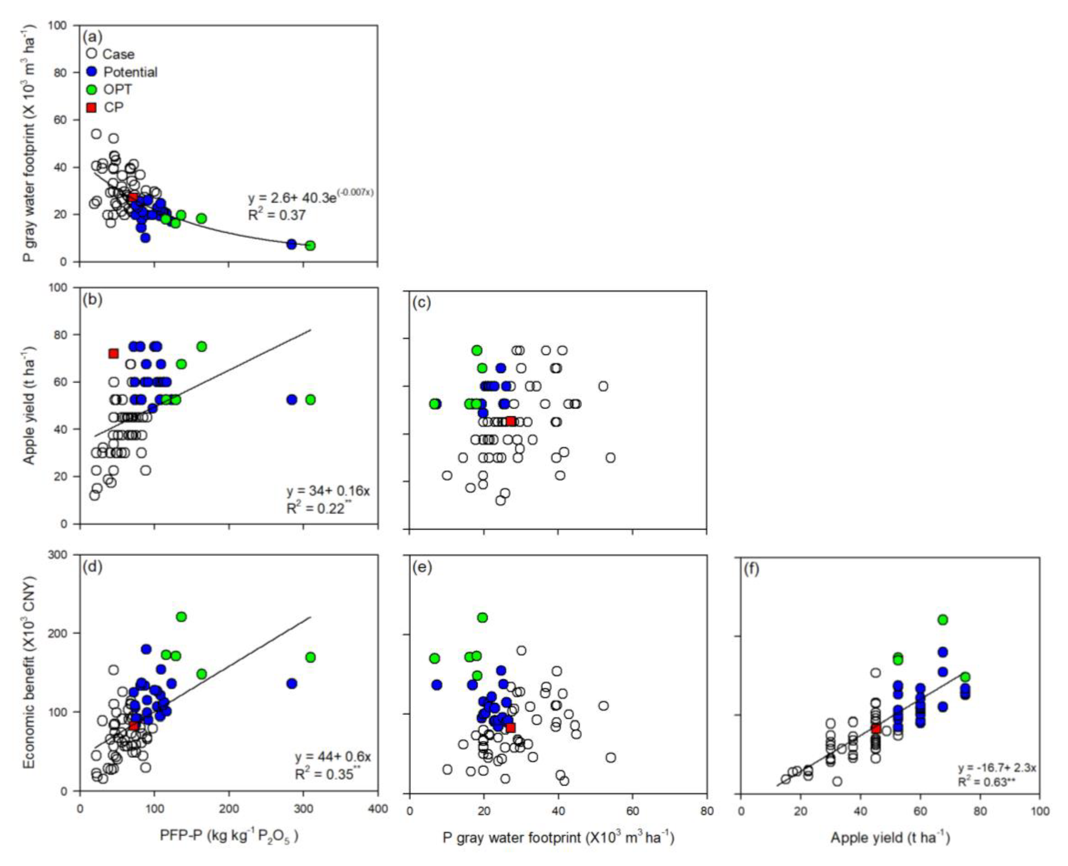 Sustainability 12 06496 g003