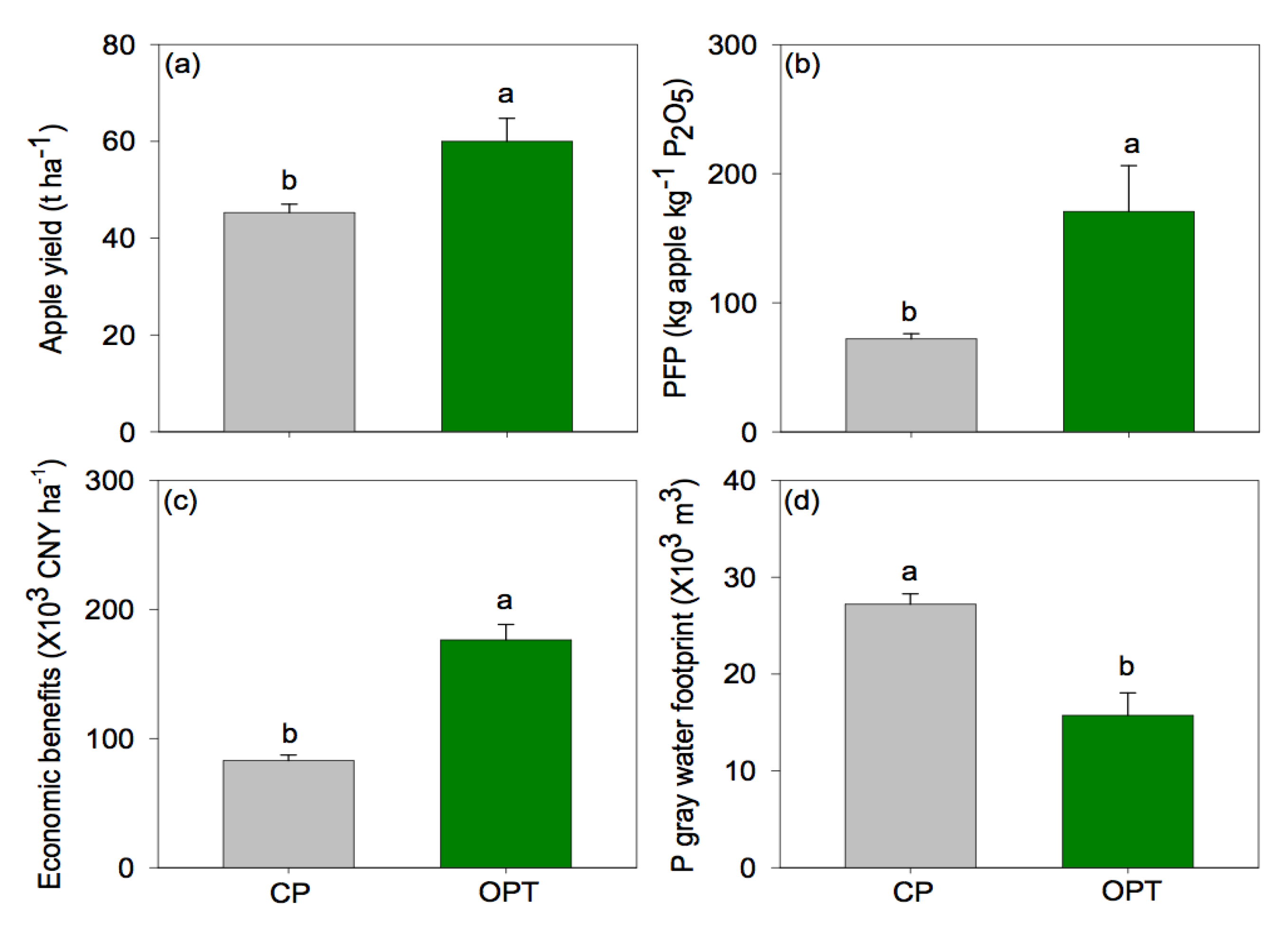 Sustainability 12 06496 g004