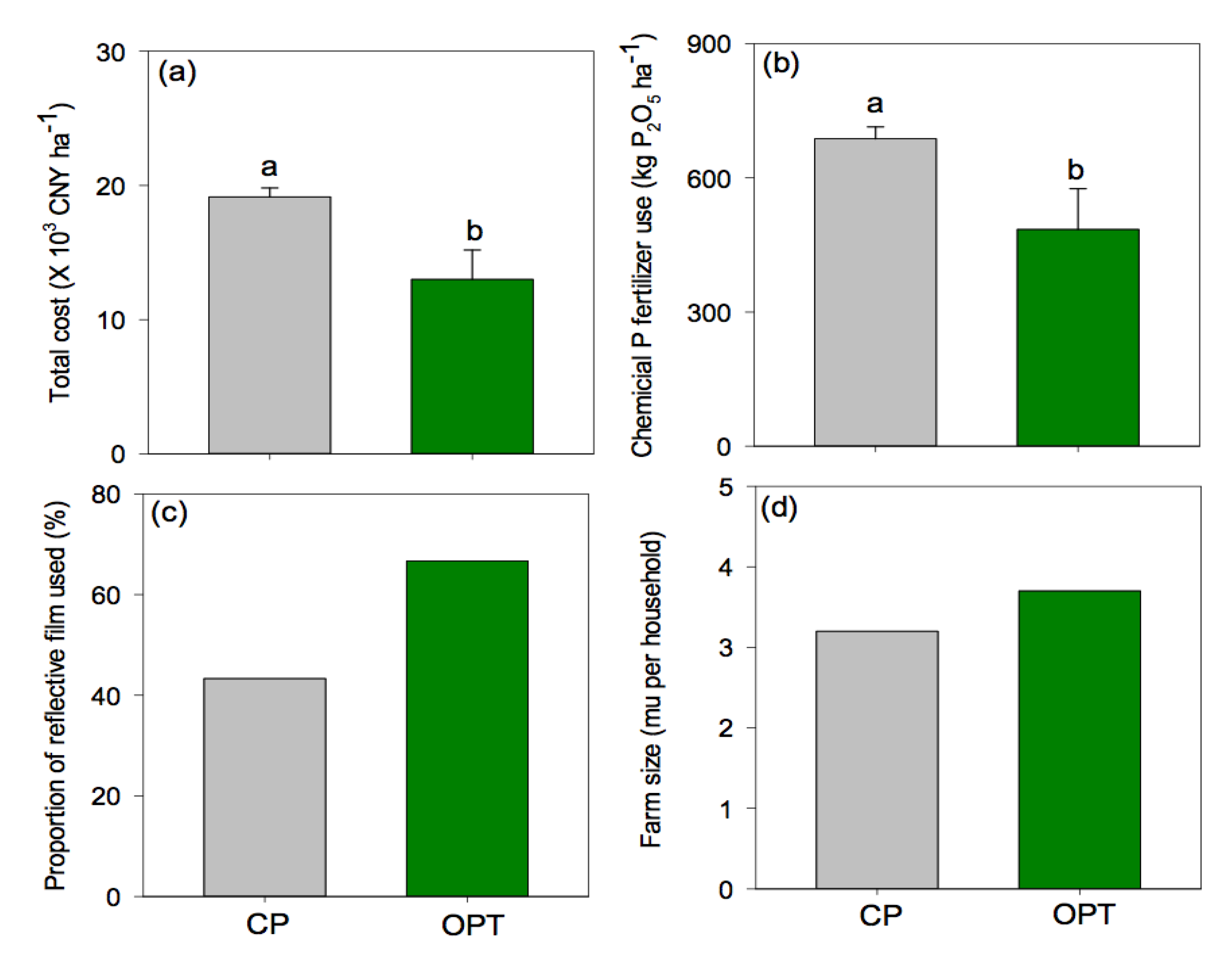 Sustainability 12 06496 g005