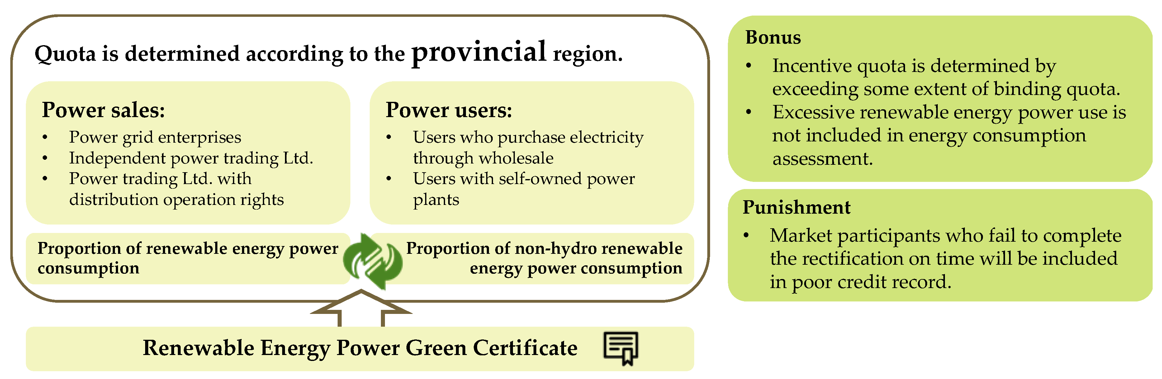 Sustainability 12 06498 g001 Sustainability 12 06498 g001