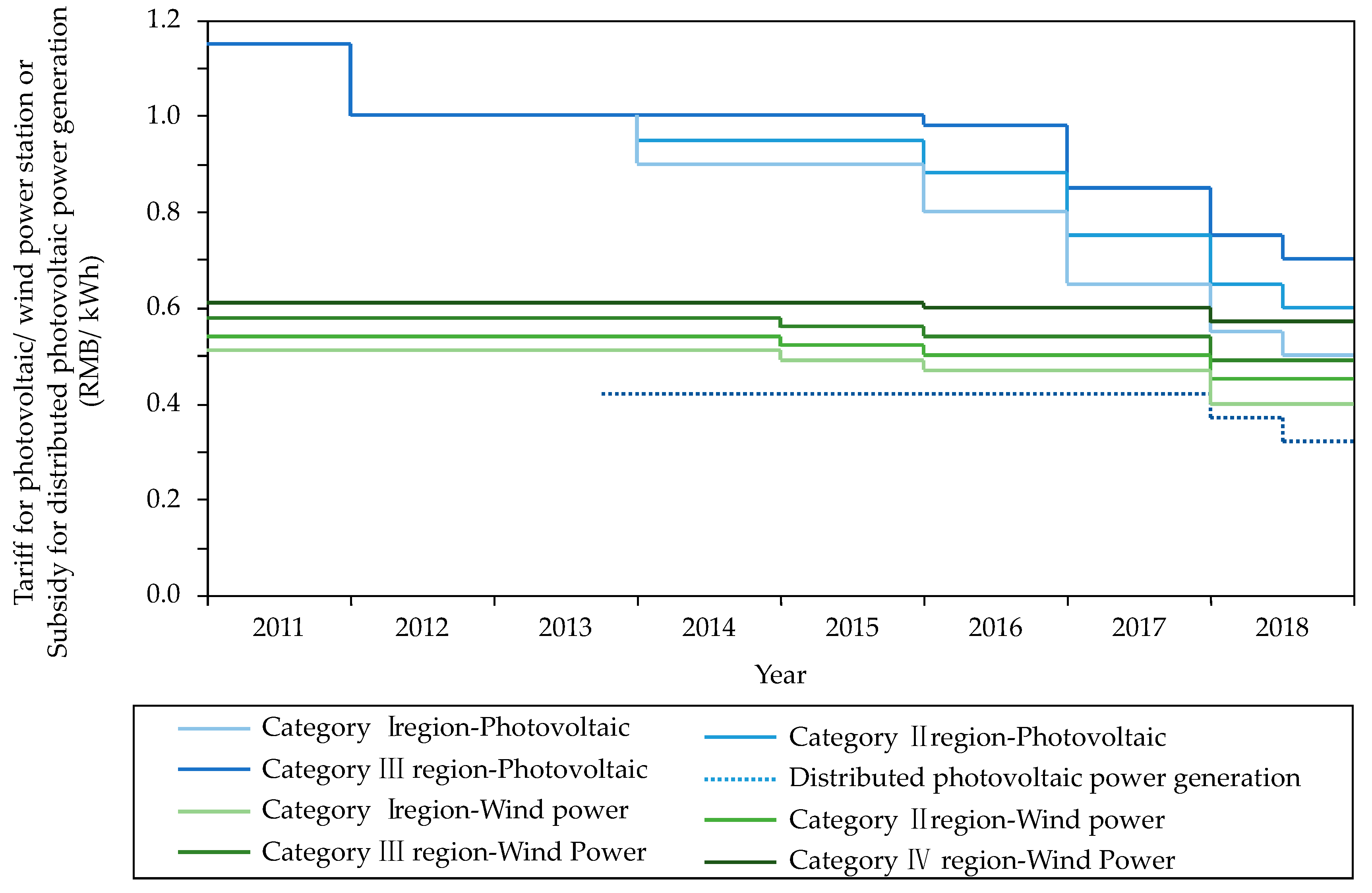 Sustainability 12 06498 g003 Sustainability 12 06498 g003