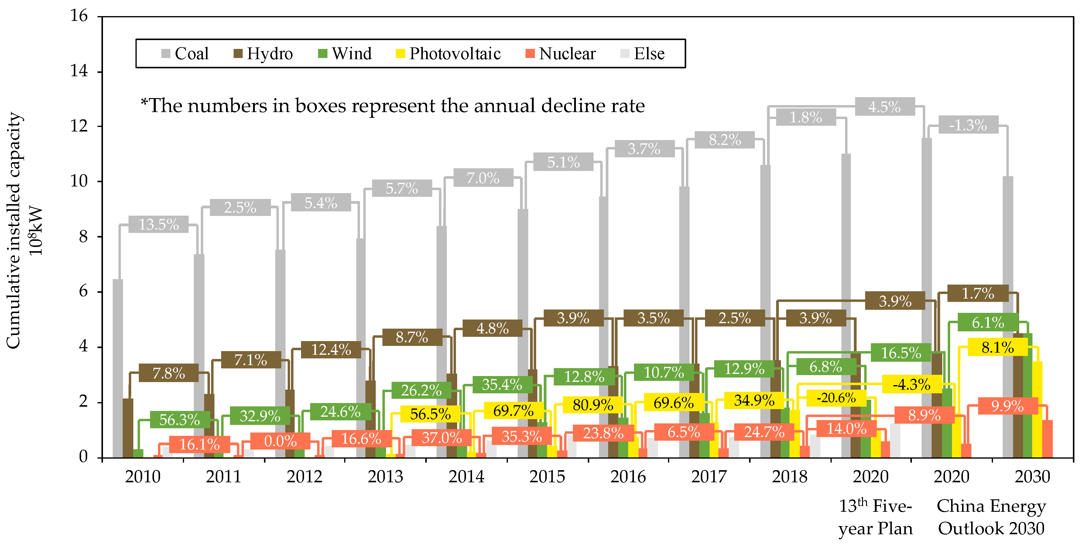 Sustainability 12 06498 g004 Sustainability 12 06498 g004