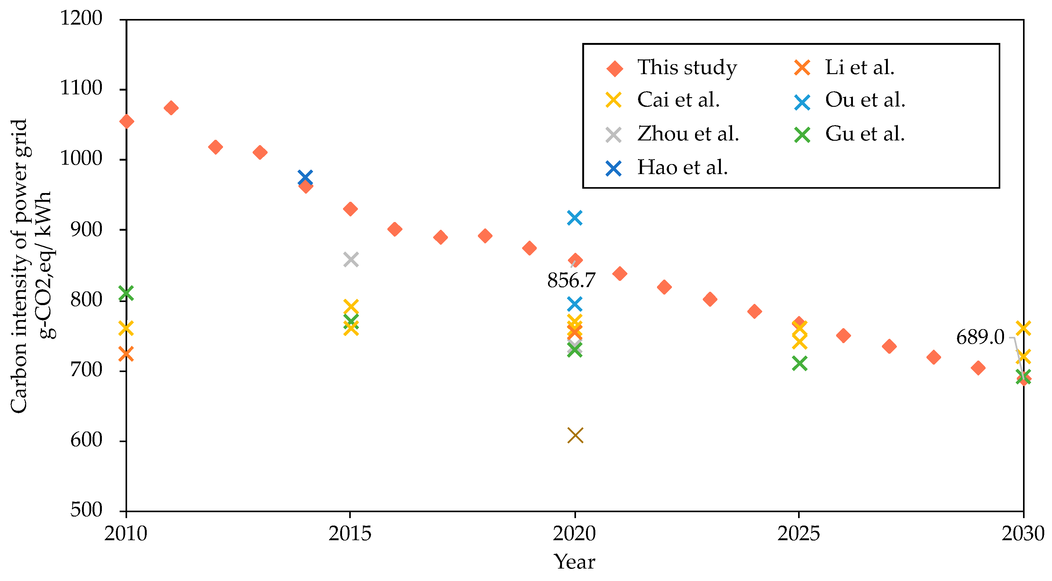 Sustainability 12 06498 g005 Sustainability 12 06498 g005