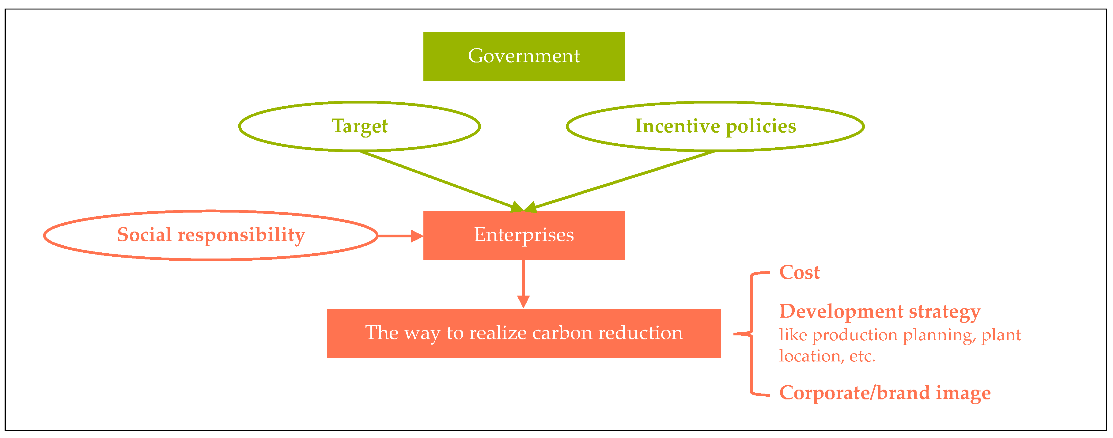 Sustainability 12 06498 g006 Sustainability 12 06498 g006