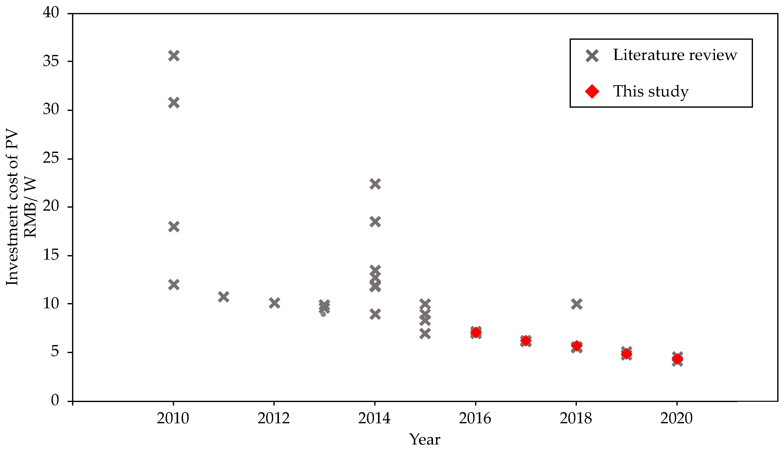Sustainability 12 06498 g008 Sustainability 12 06498 g008