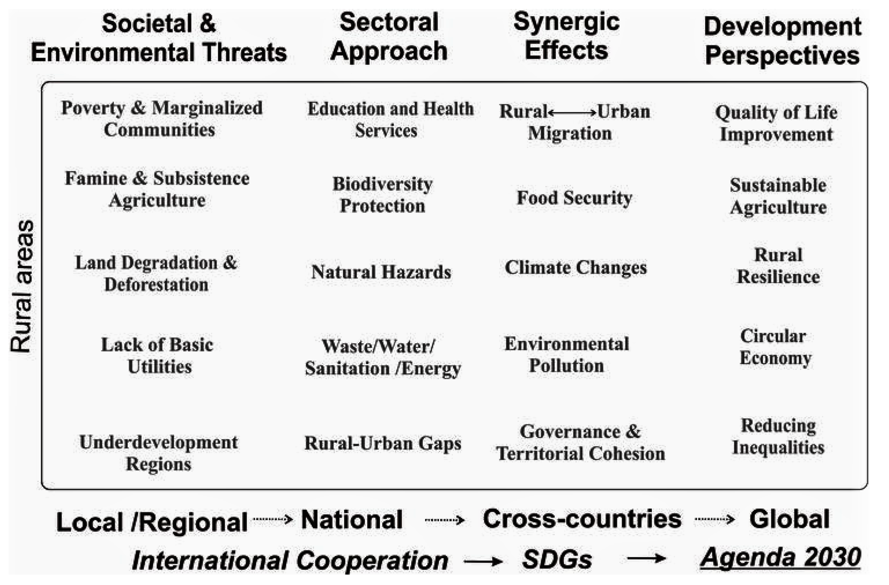 Sustainability 12 06503 g001