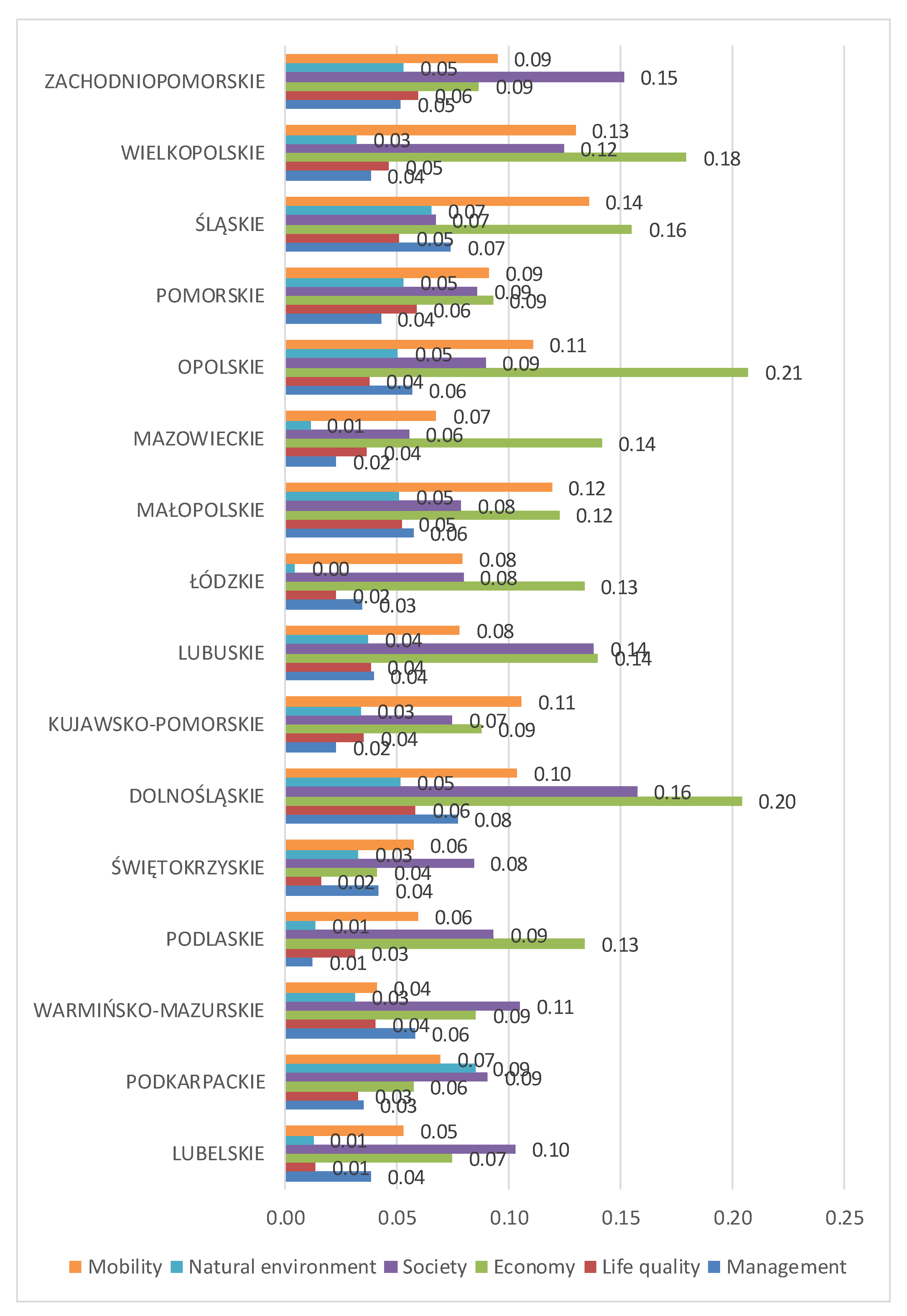 Sustainability 12 06503 g002