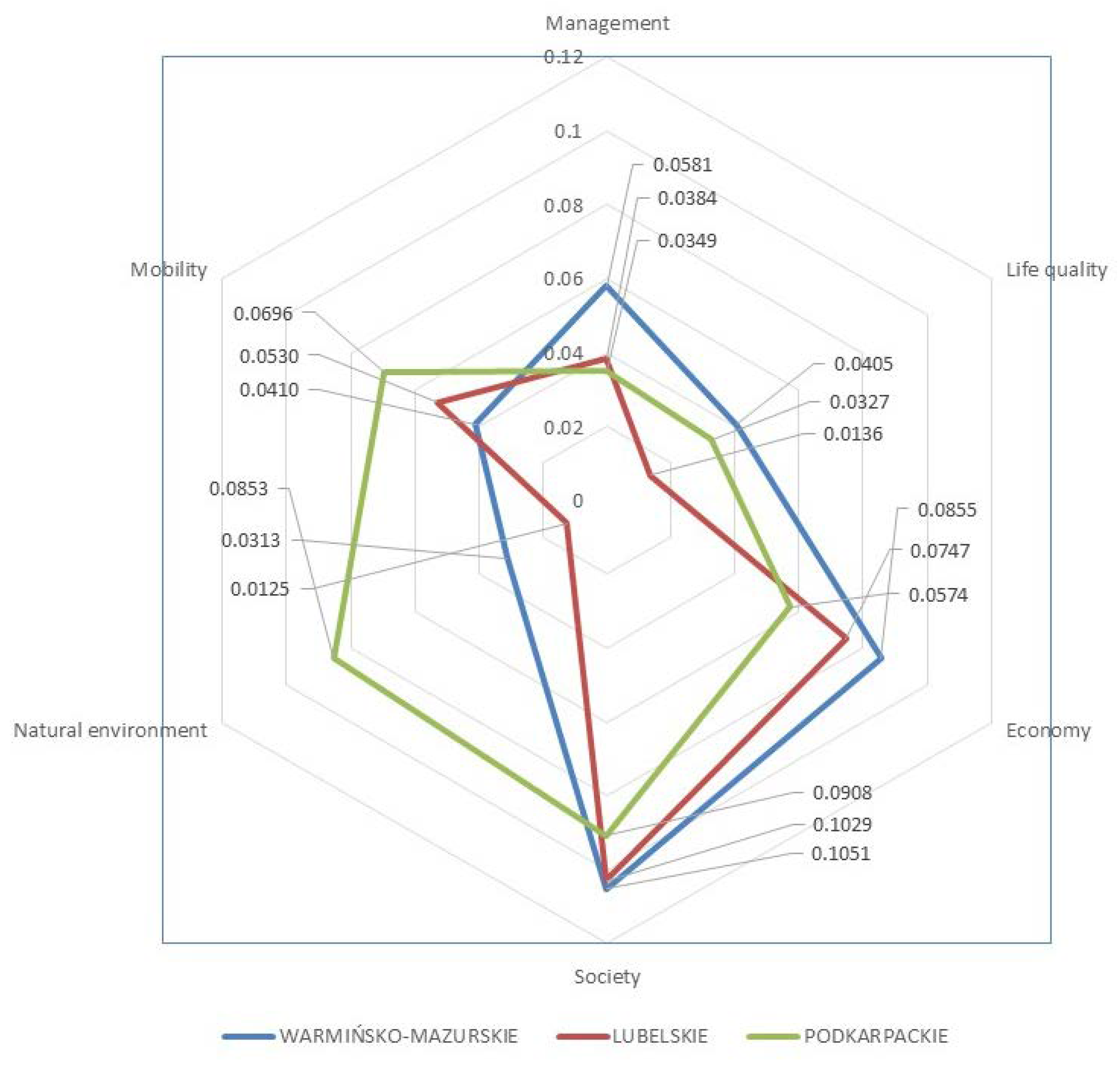Sustainability 12 06503 g003