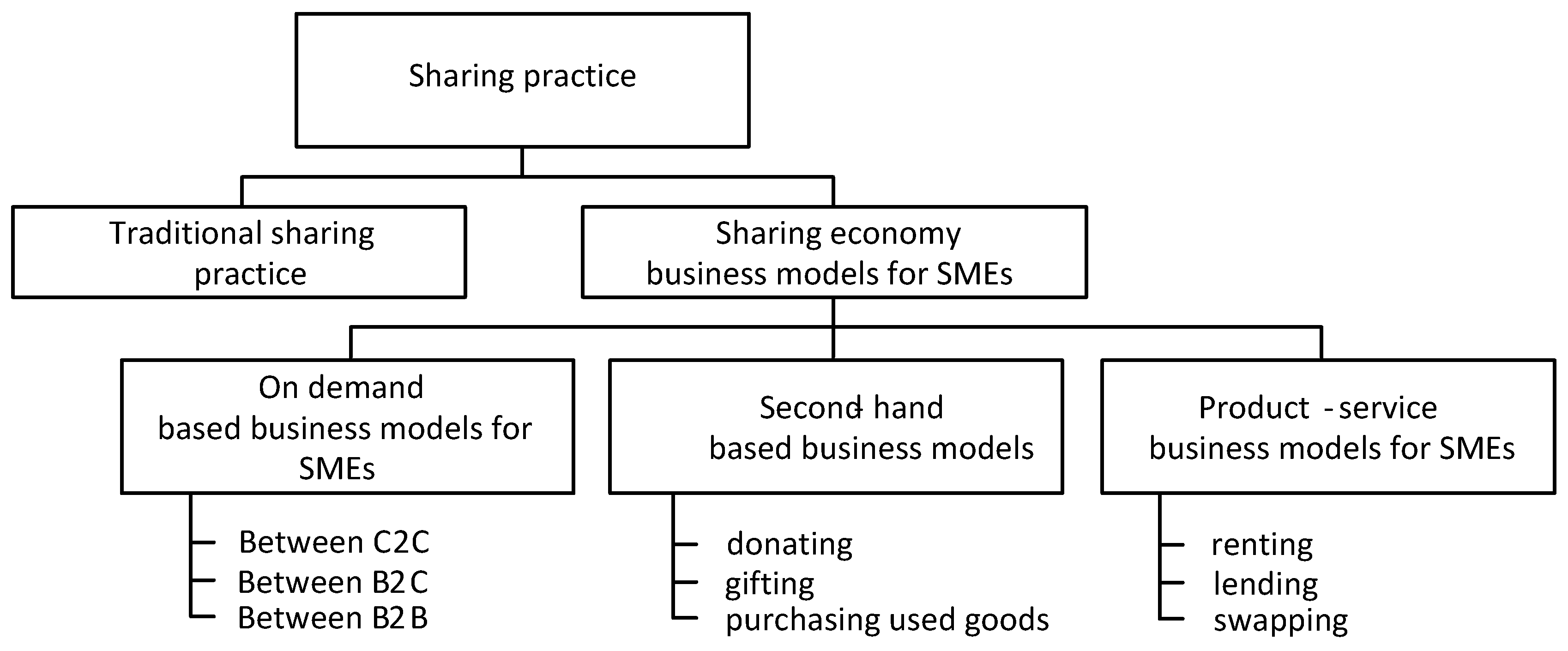 Sustainability 12 06504 g002 Sustainability 12 06504 g002