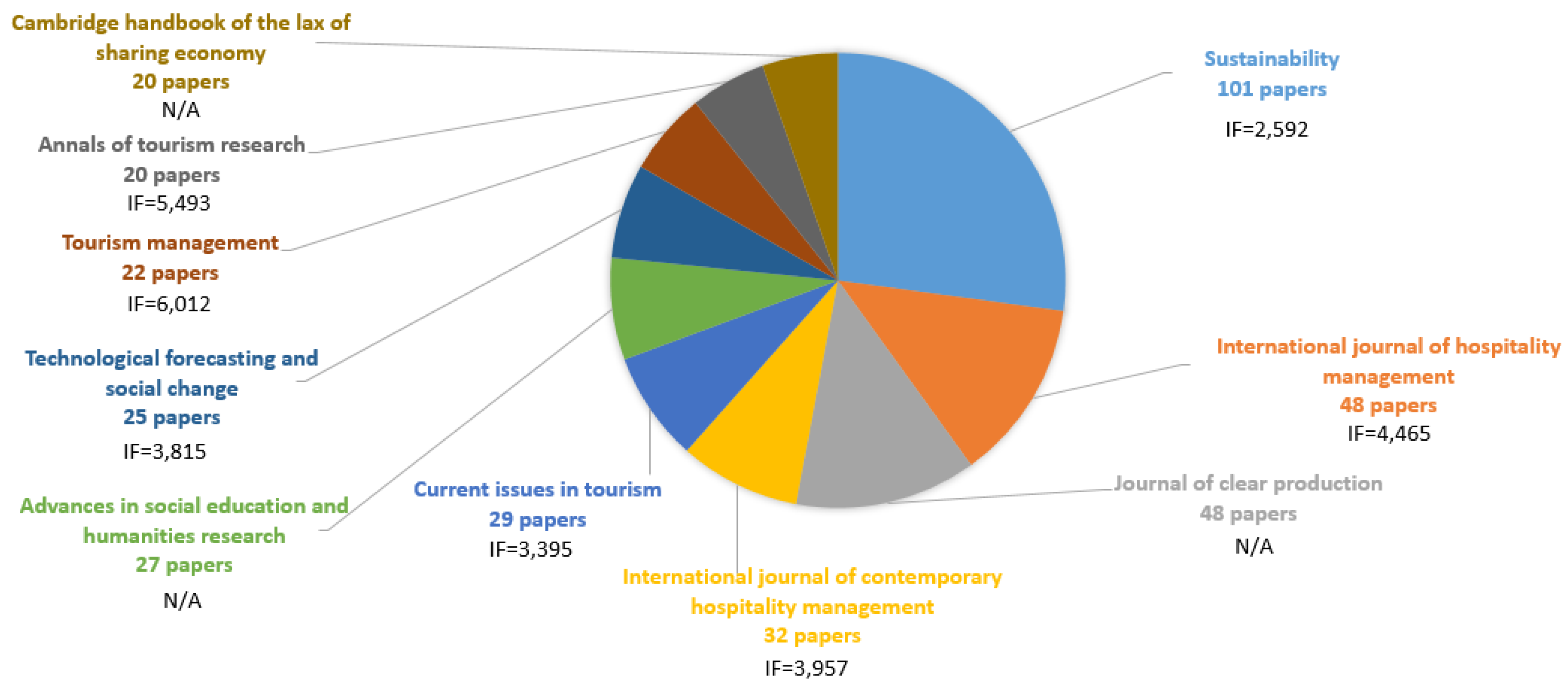 Sustainability 12 06504 g004 Sustainability 12 06504 g004