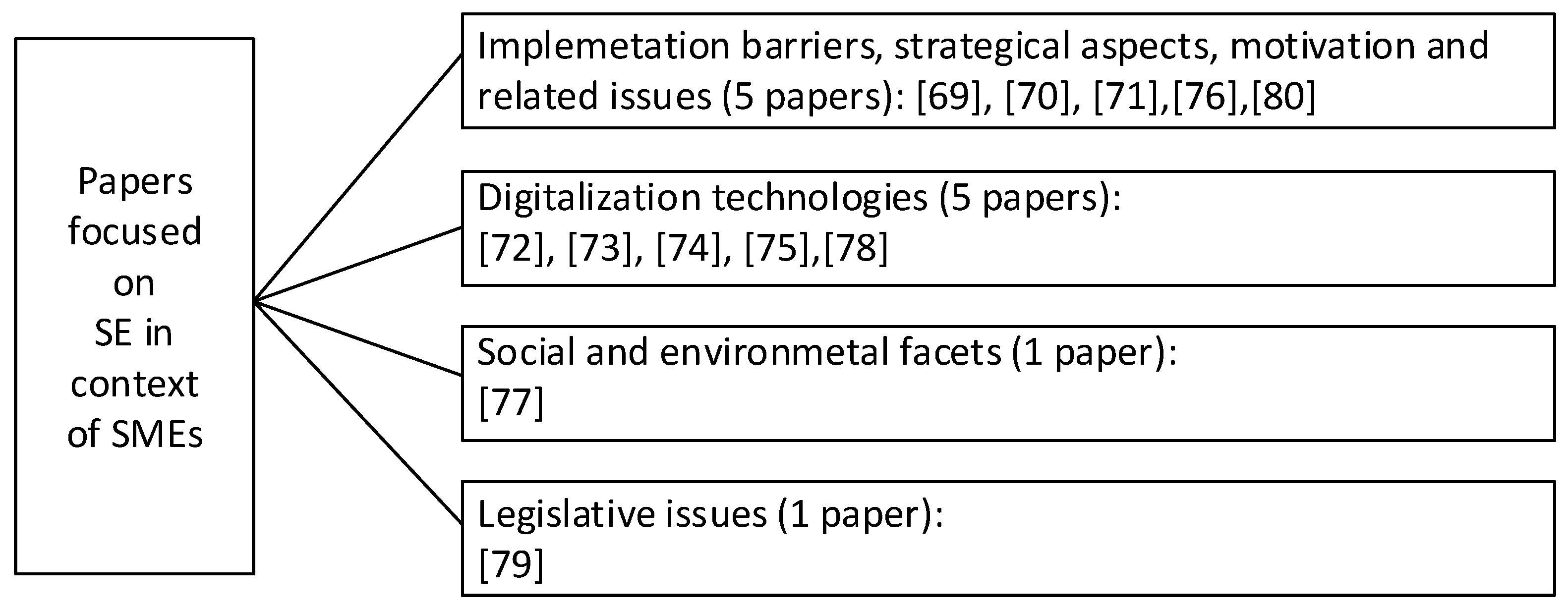 Sustainability 12 06504 g005 Sustainability 12 06504 g005