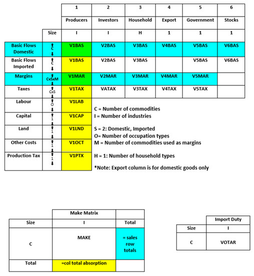 Sustainability 12 06514 g0a1