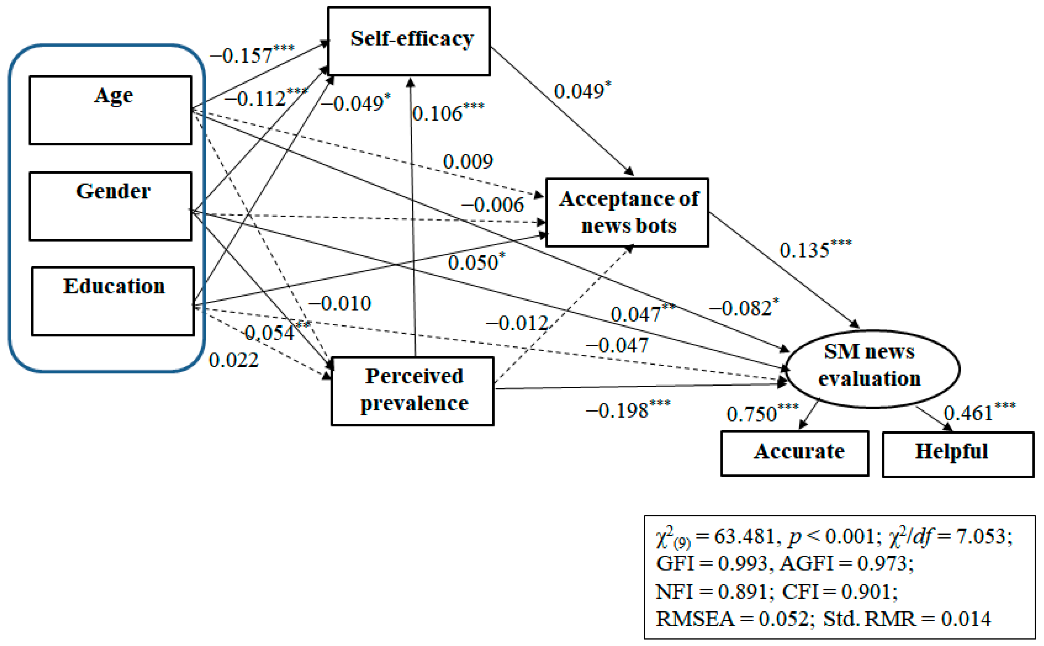 Sustainability 12 06515 g001