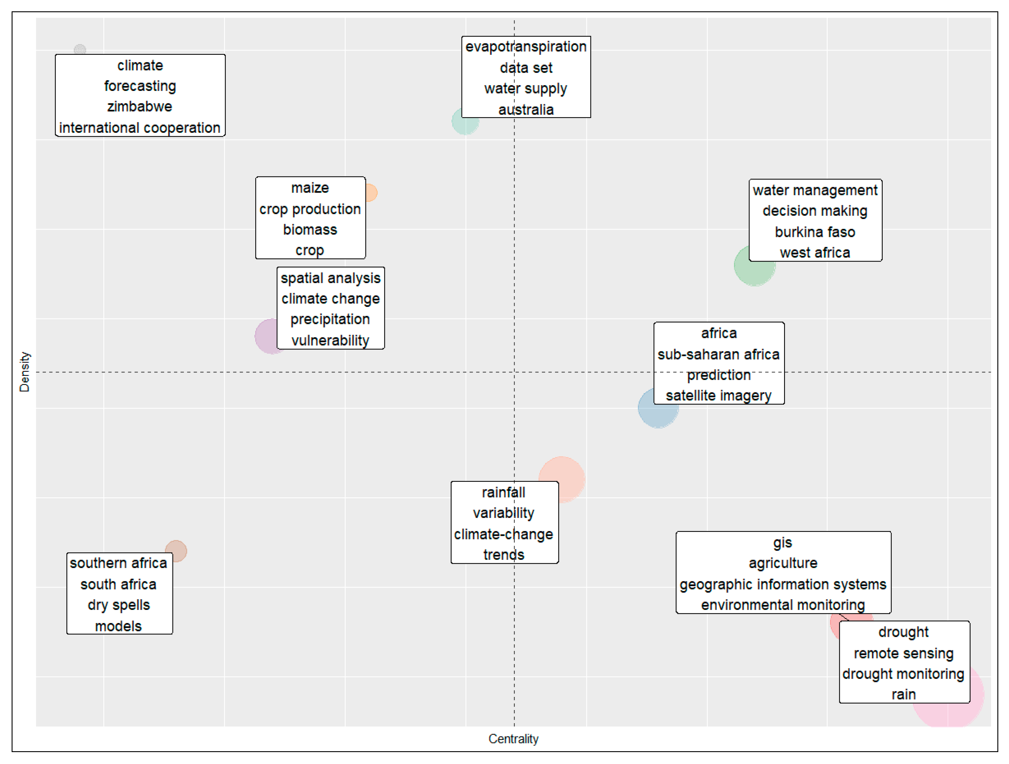 Sustainability 12 06516 g006