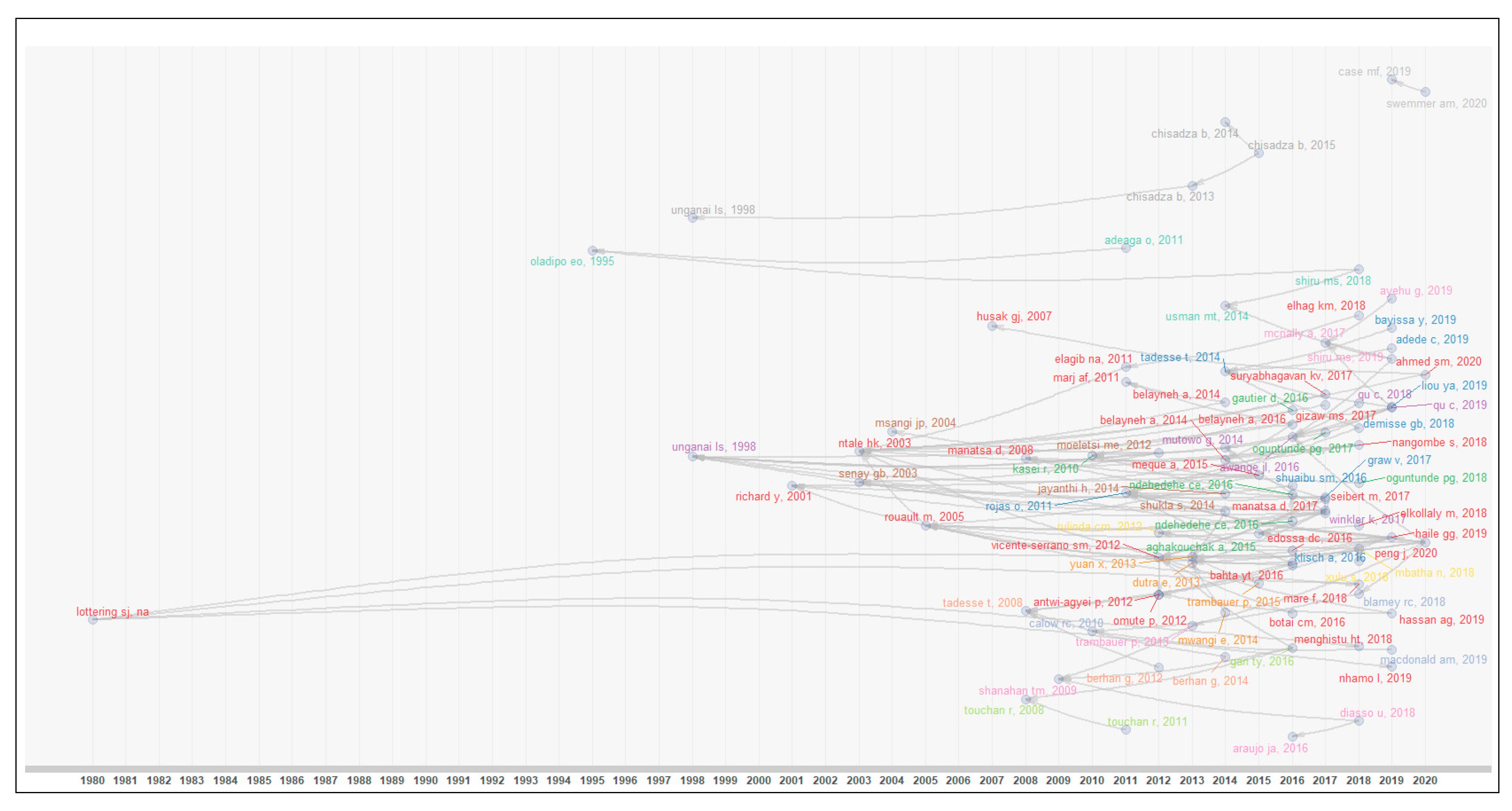 Sustainability 12 06516 g007