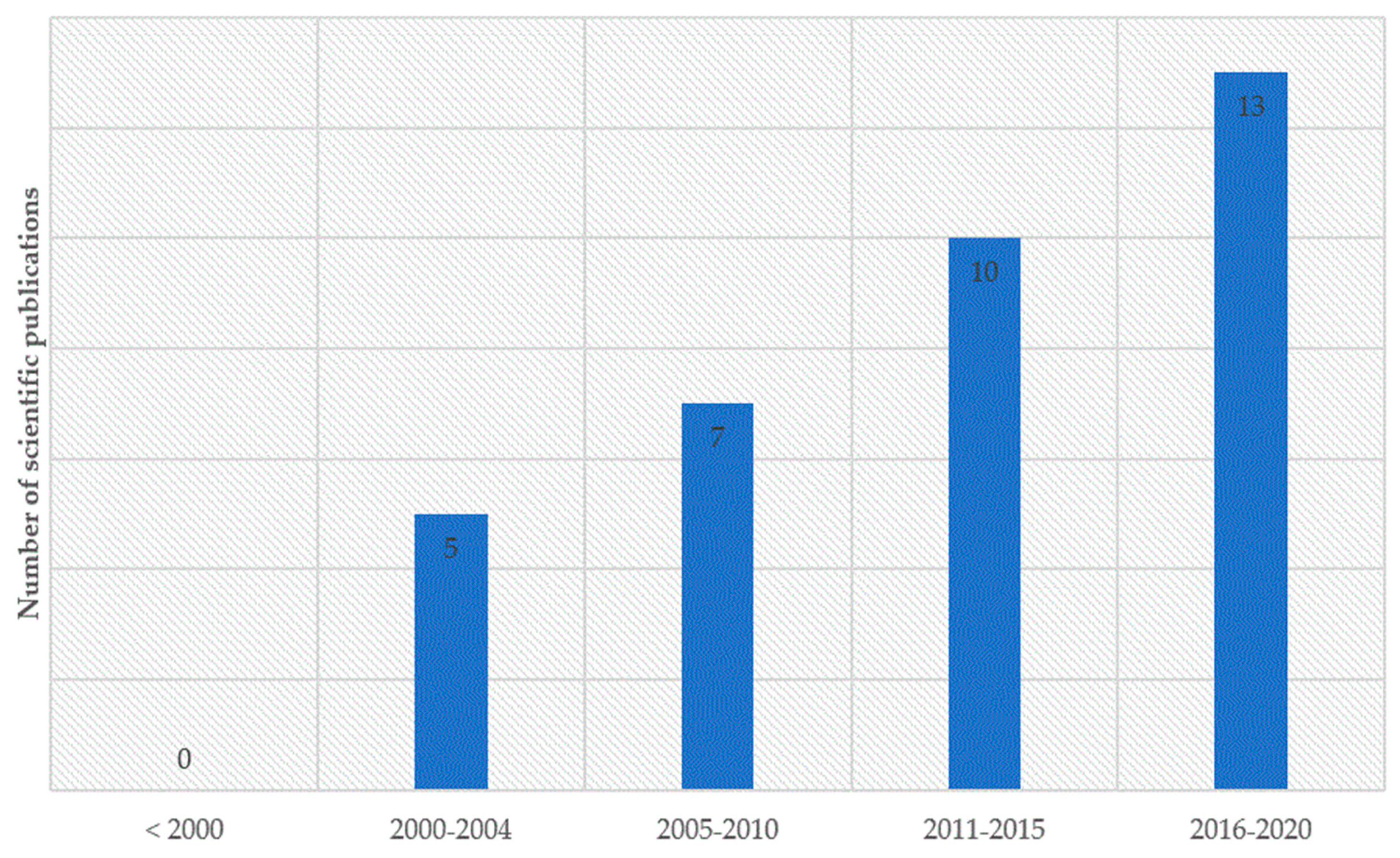 Sustainability 12 06516 g008