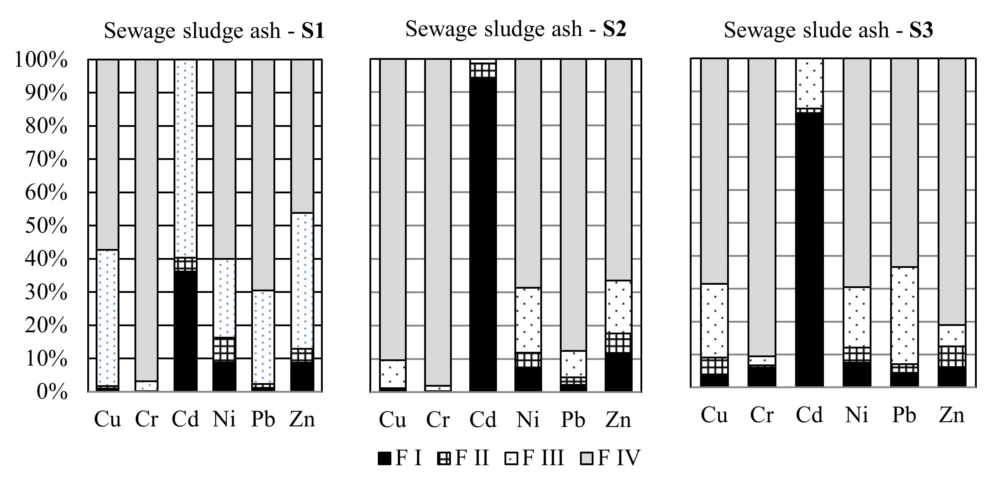 Sustainability 12 06517 g002
