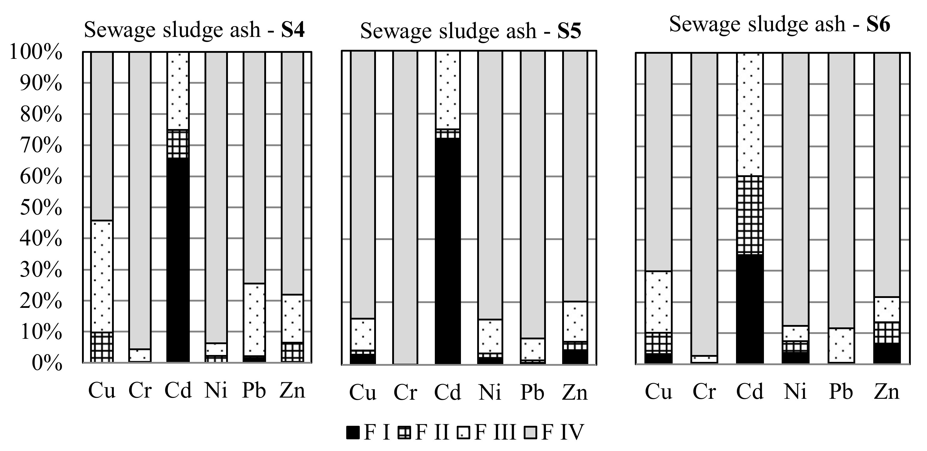 Sustainability 12 06517 g003
