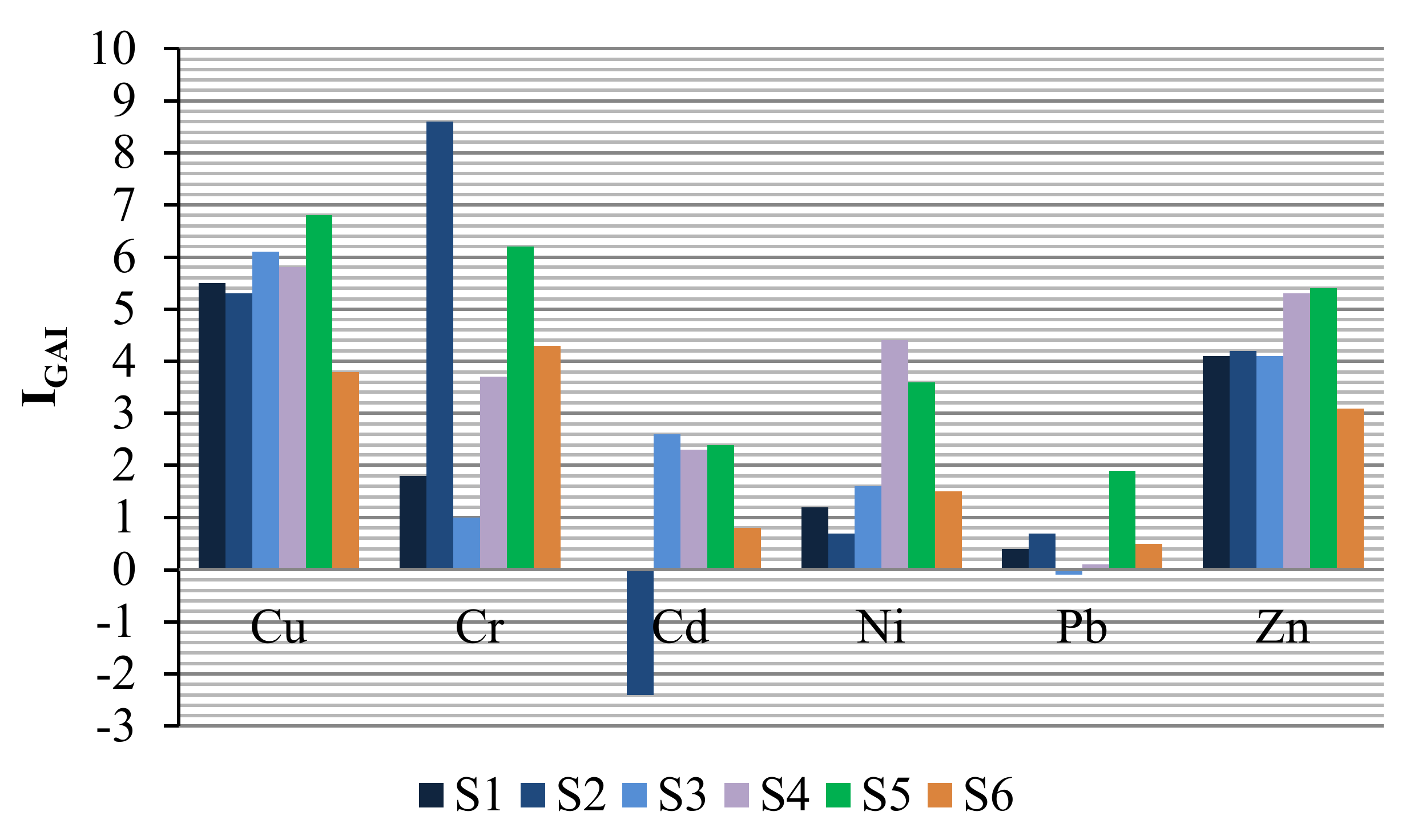 Sustainability 12 06517 g004