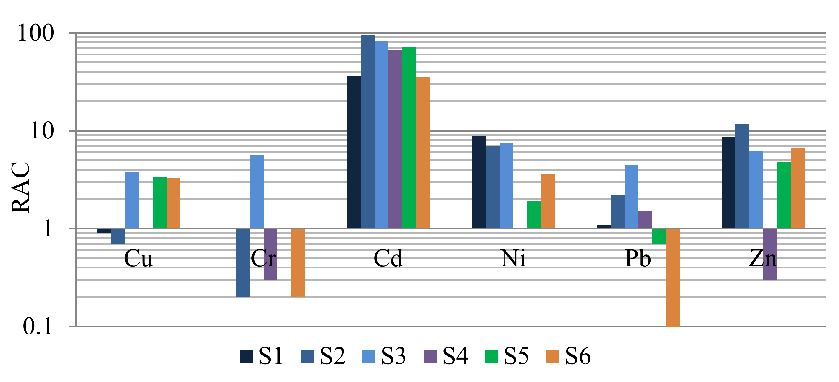 Sustainability 12 06517 g005