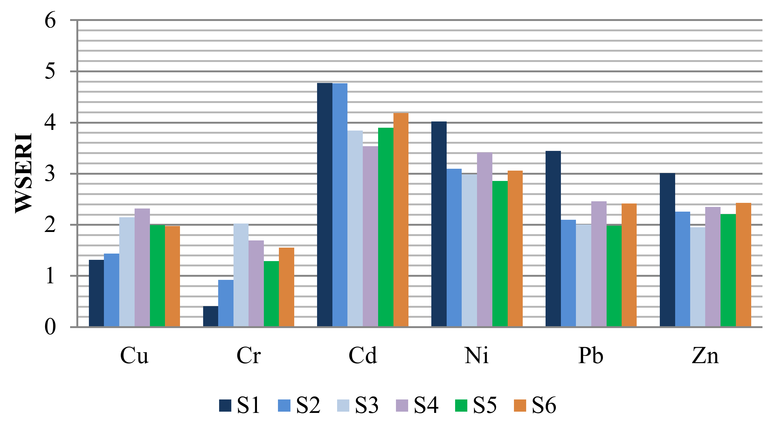 Sustainability 12 06517 g006