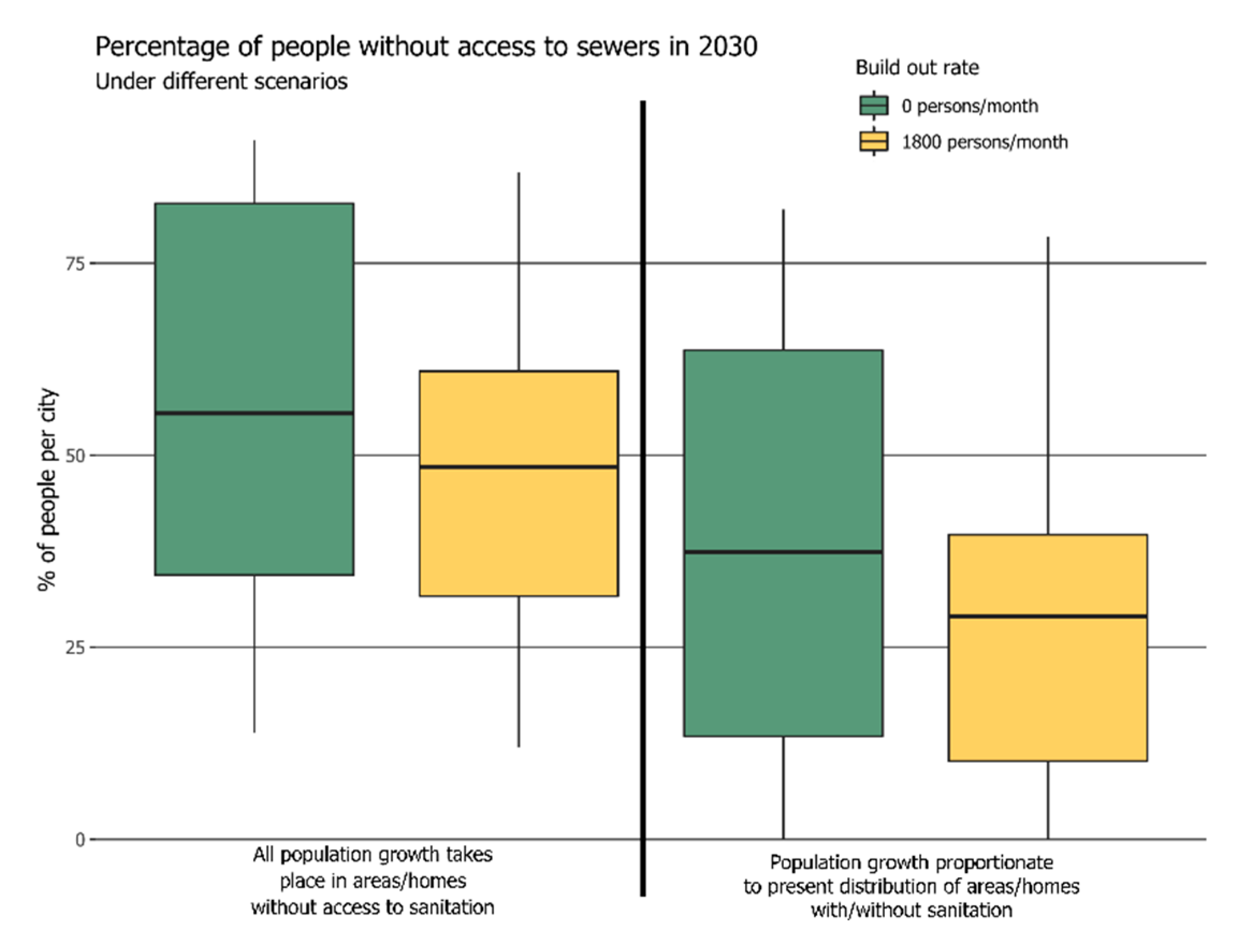 Sustainability 12 06518 g002