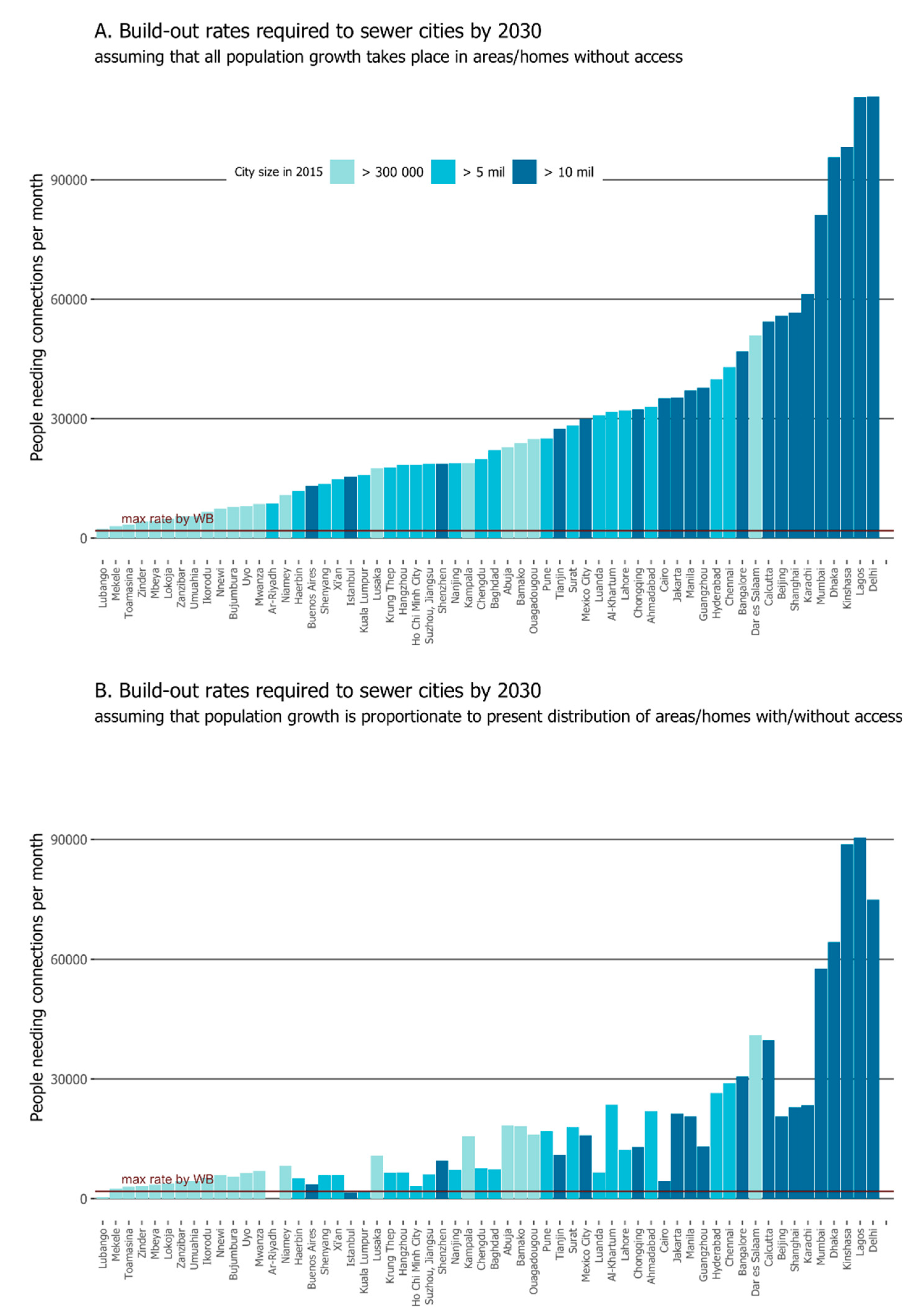 Sustainability 12 06518 g003