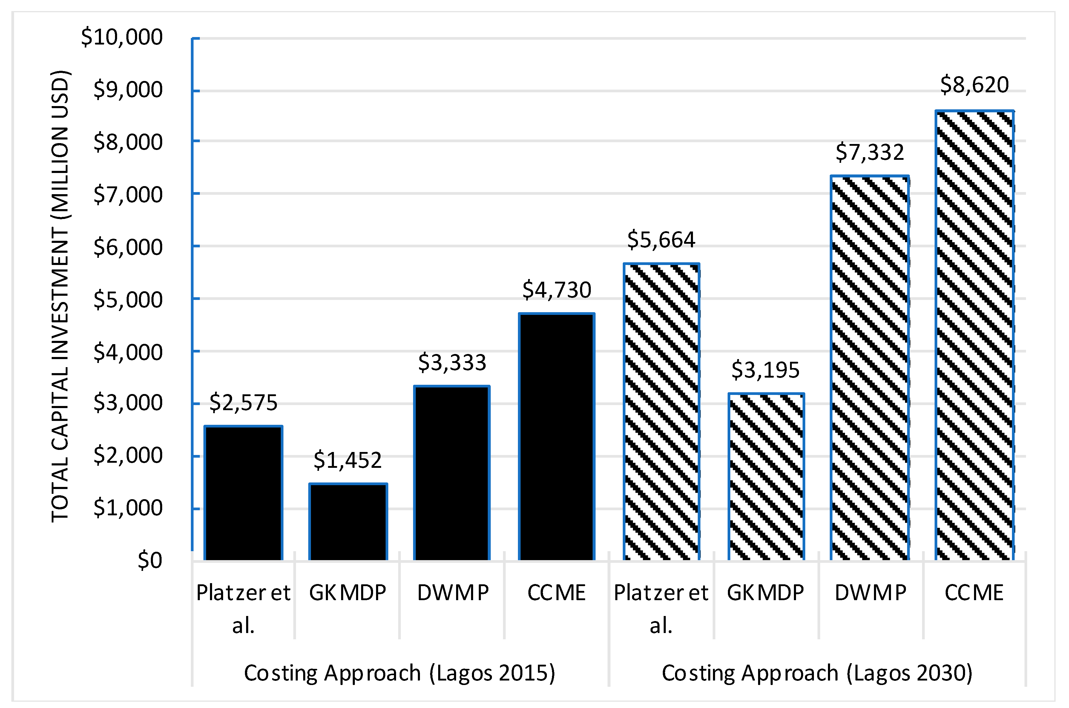 Sustainability 12 06518 g004
