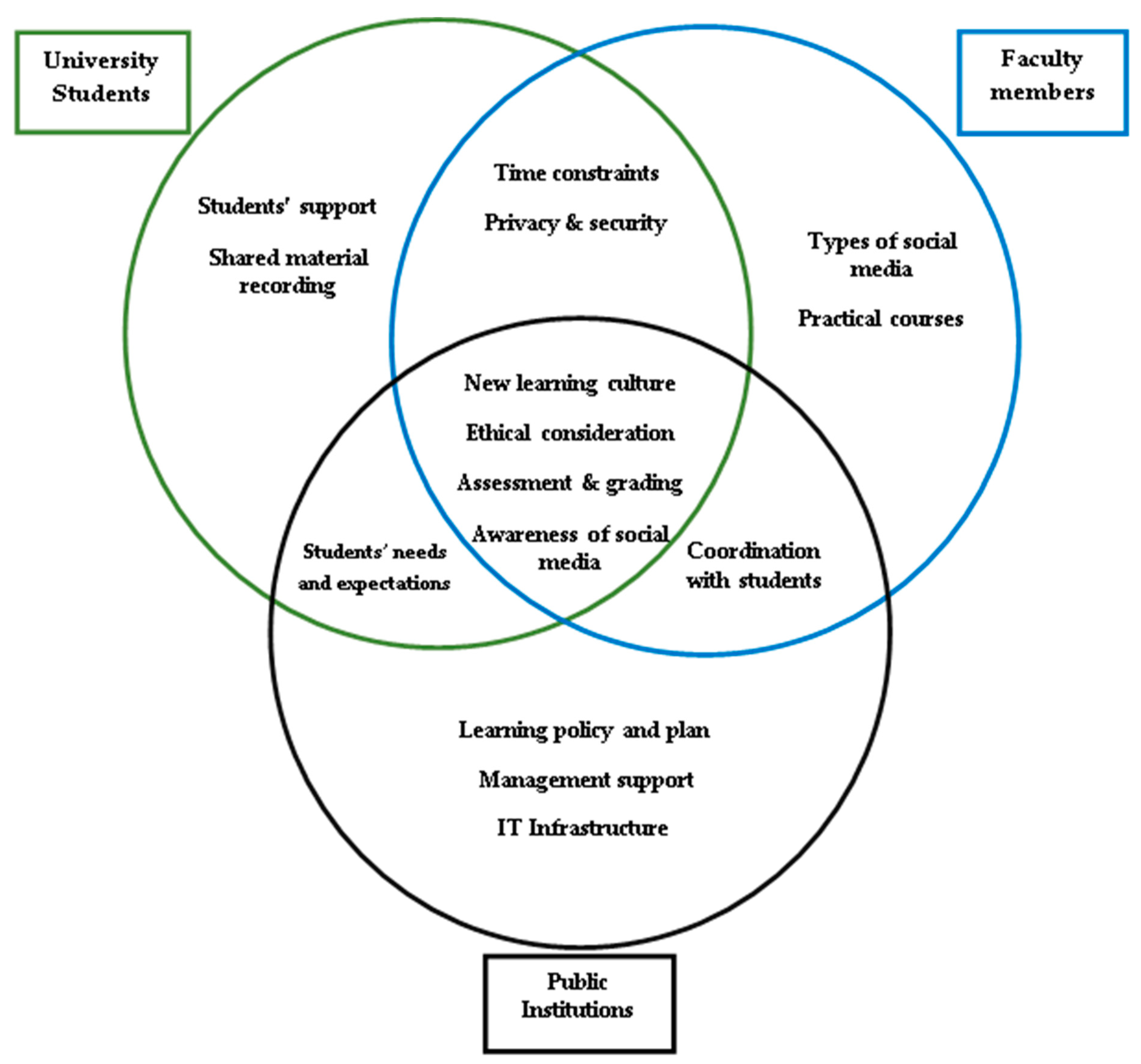 Sustainability 12 06520 g002