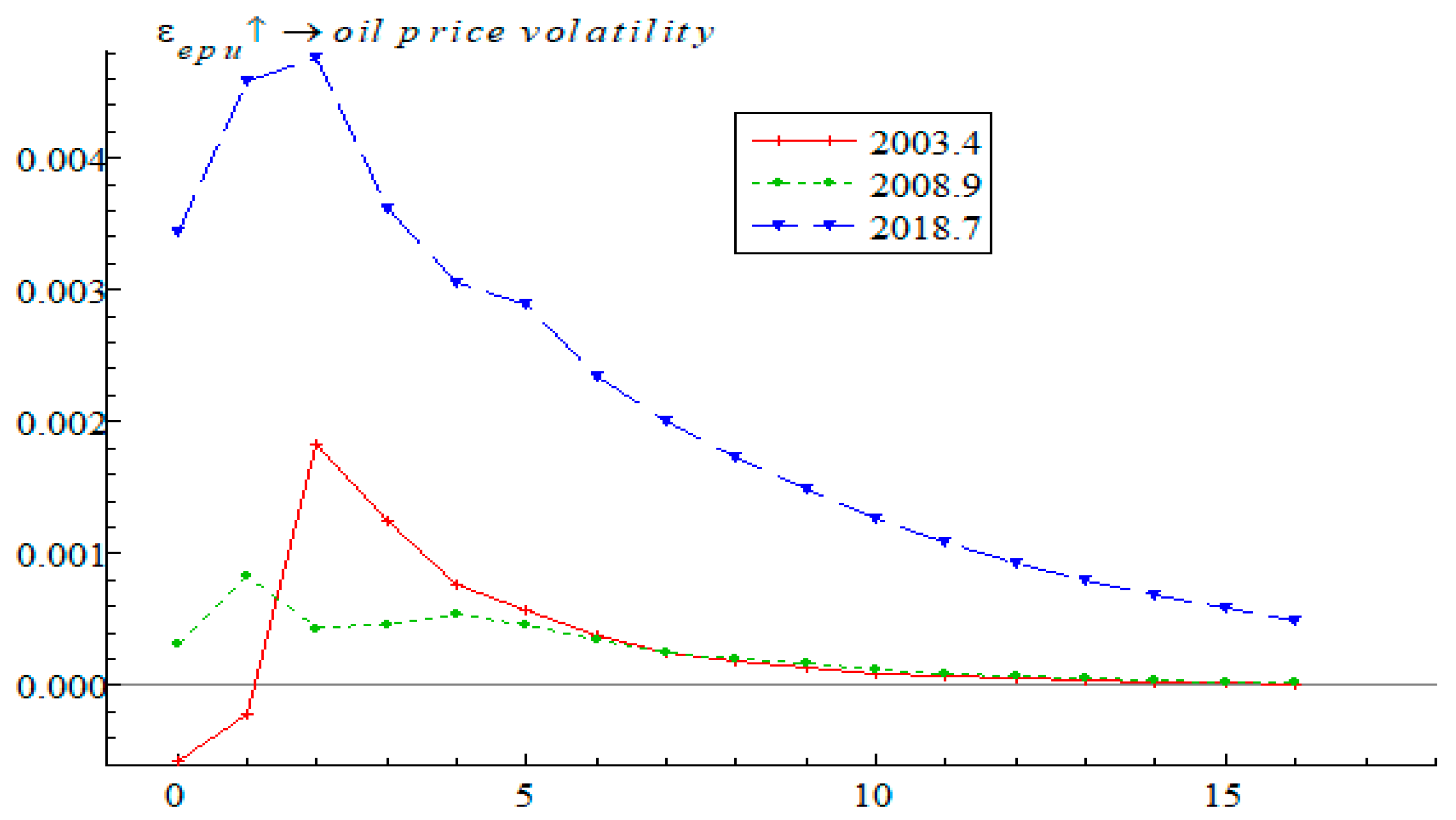 Sustainability 12 06523 g004