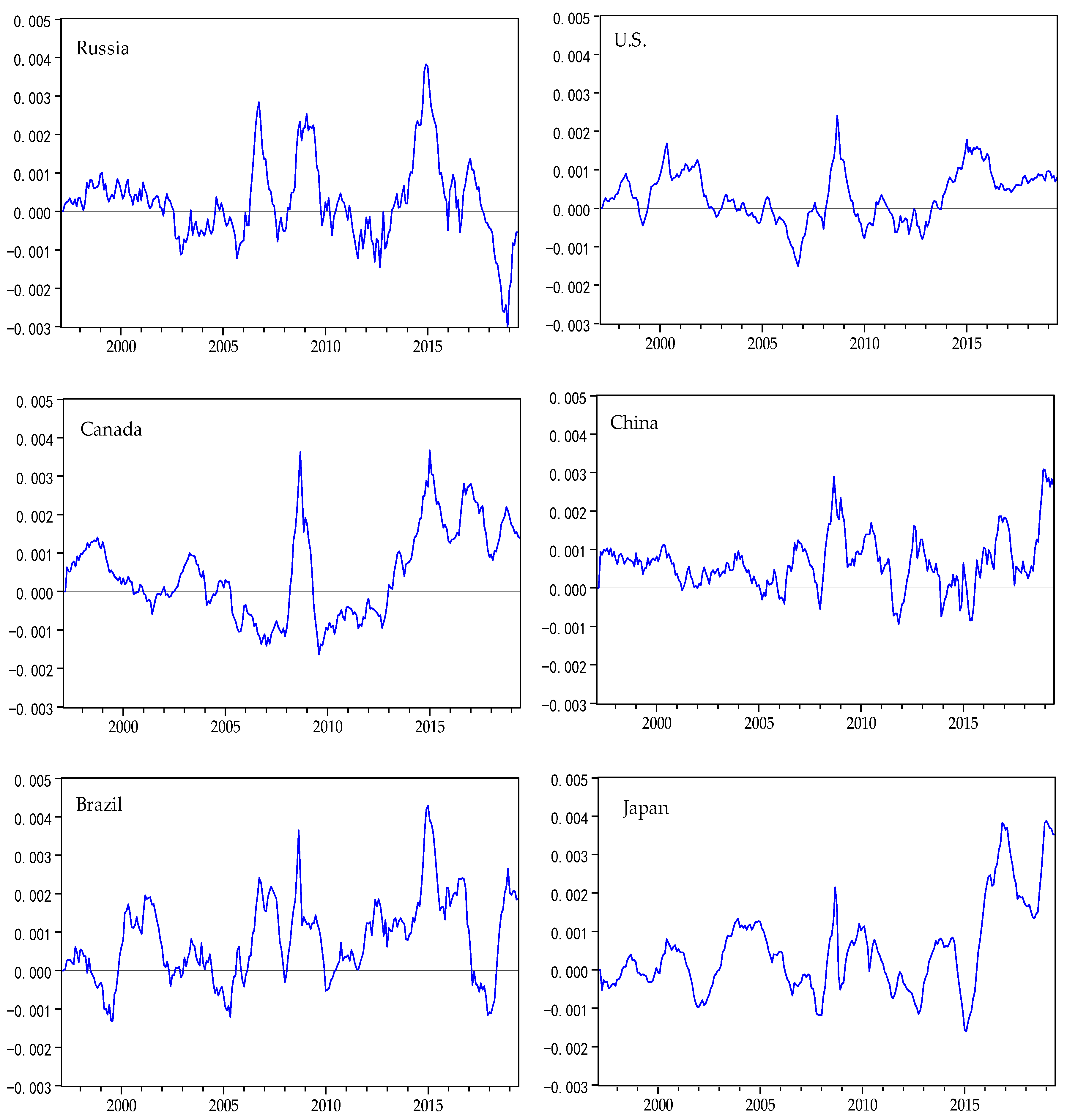 Sustainability 12 06523 g005