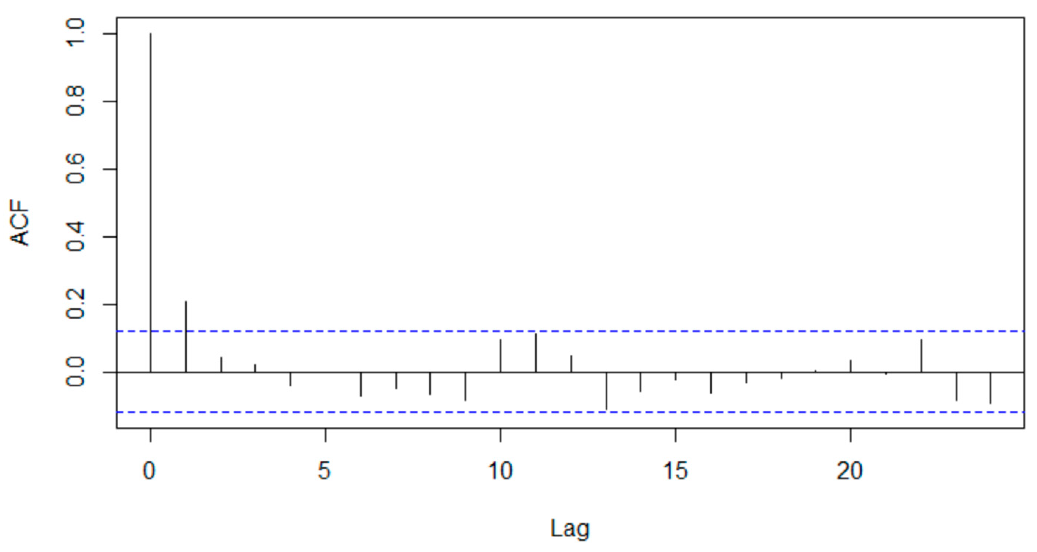 Sustainability 12 06523 g0a1
