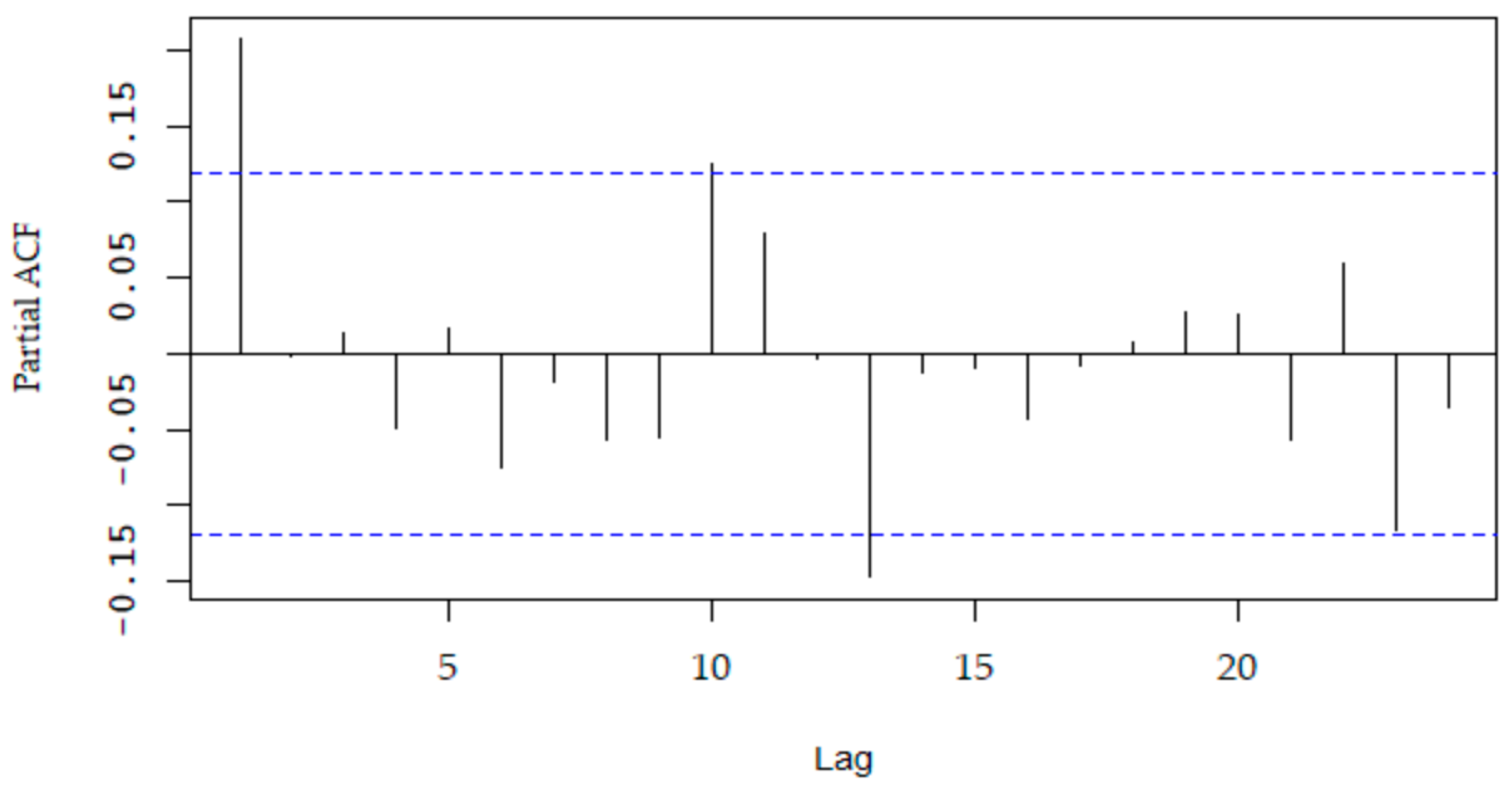 Sustainability 12 06523 g0a2