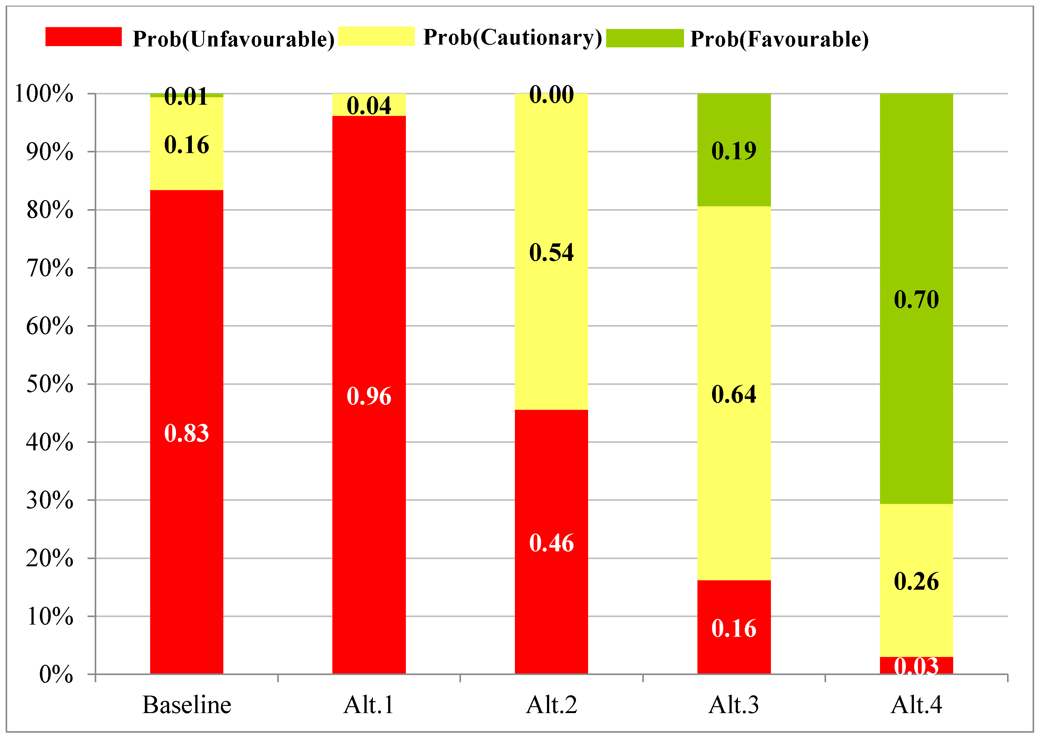 Sustainability 12 06528 g002