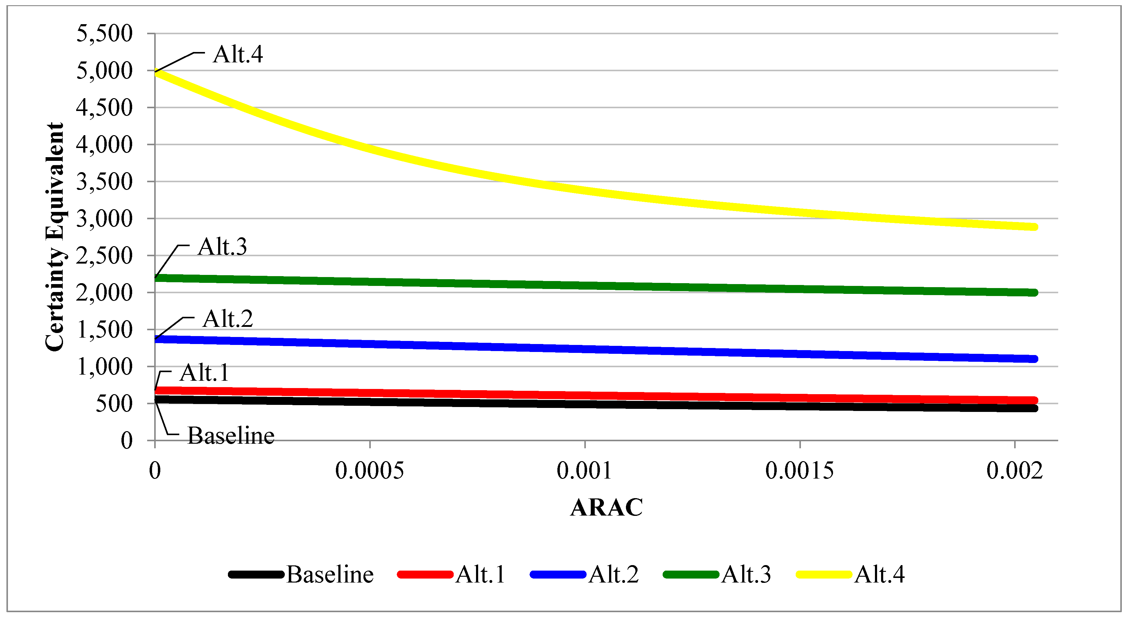 Sustainability 12 06528 g006