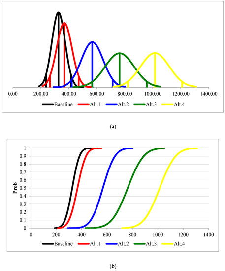 Sustainability 12 06528 g0a3