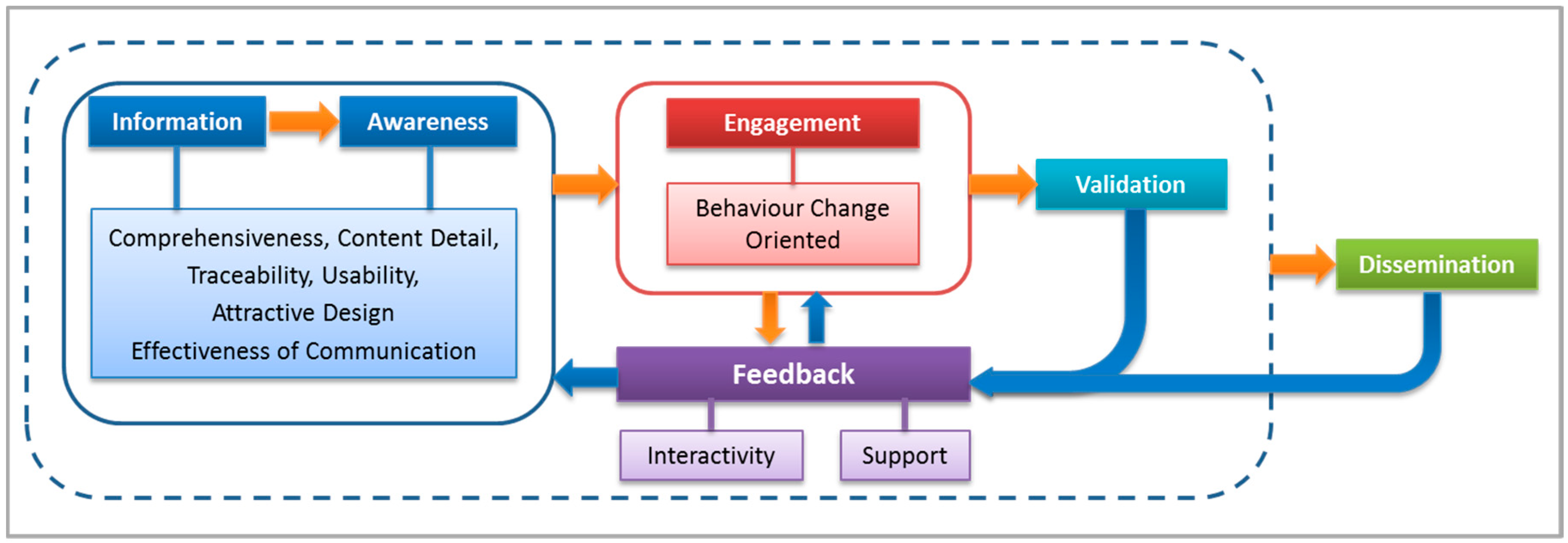 Sustainability 12 06529 g001