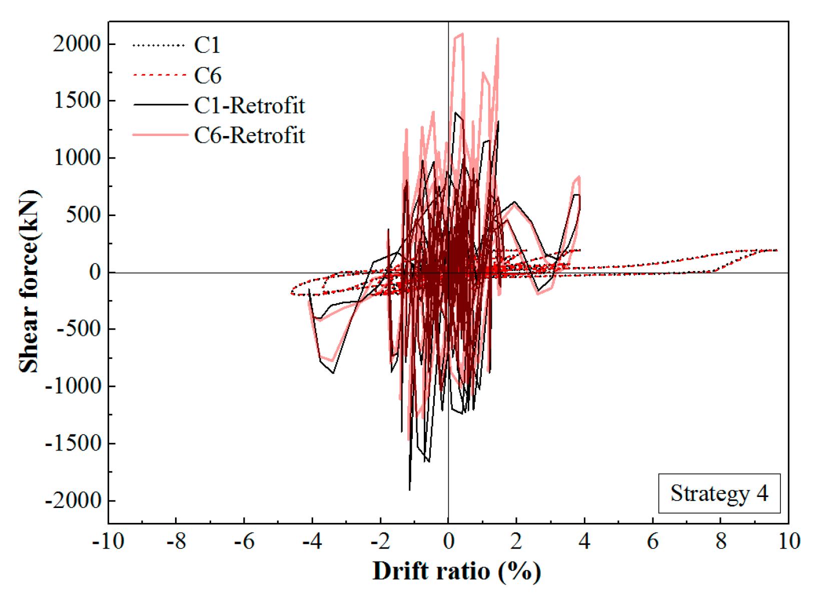 Sustainability 12 06530 g007b